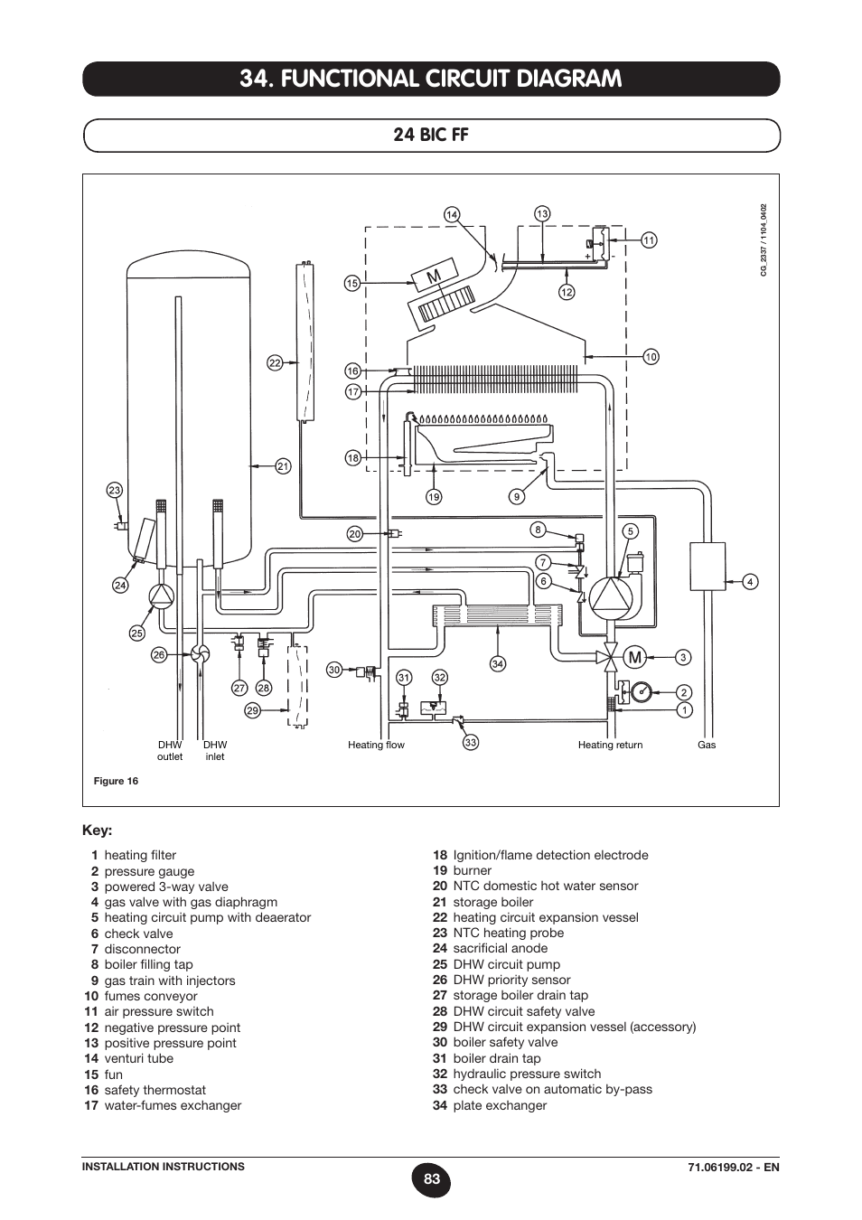 Functional circuit diagram, 24 bic ff | DE DIETRICH MS 24 BIC User Manual | Page 83 / 292
