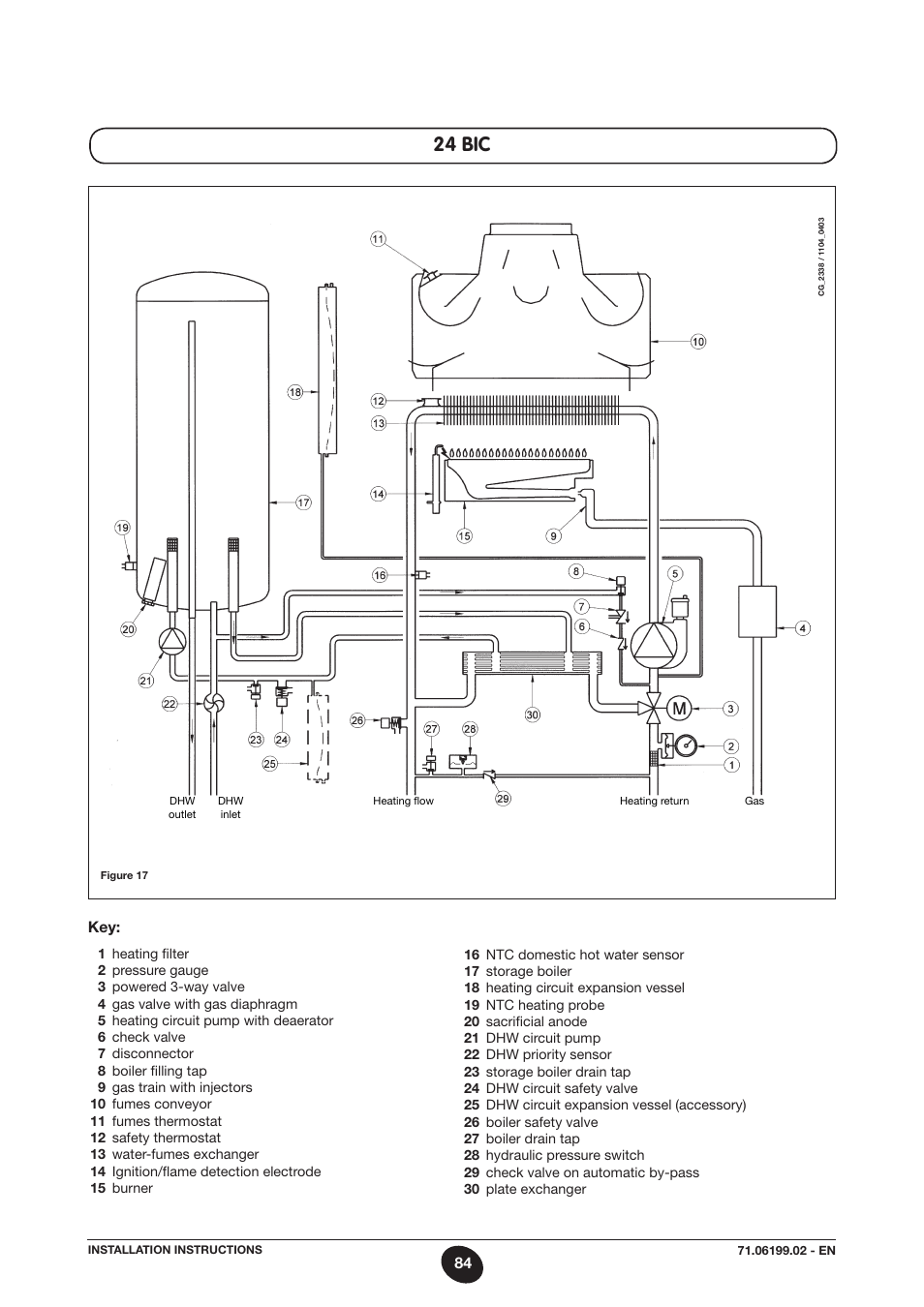 24 bic | DE DIETRICH MS 24 BIC User Manual | Page 84 / 292