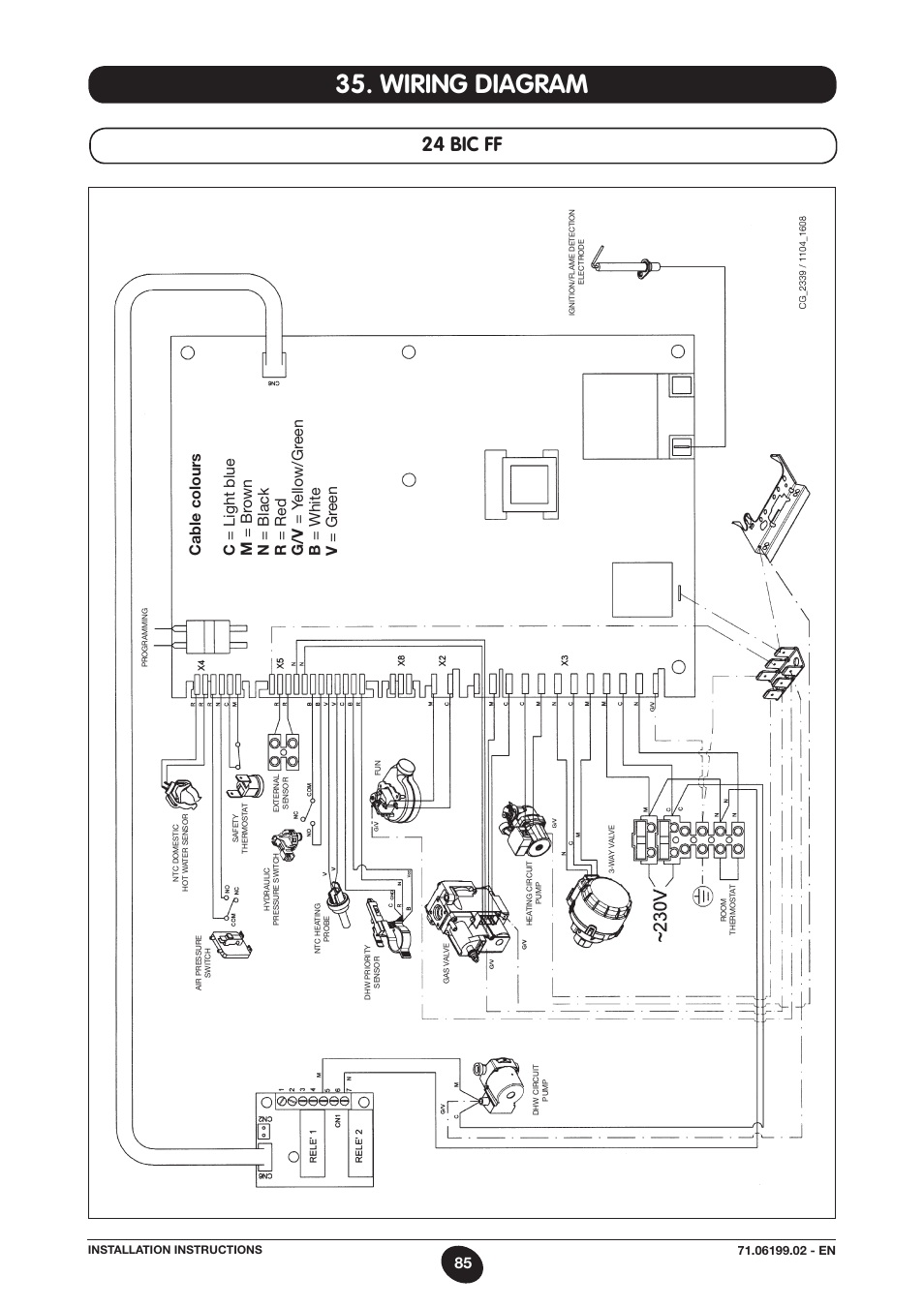 Wiring diagram, 24 bic ff | DE DIETRICH MS 24 BIC User Manual | Page 85 / 292