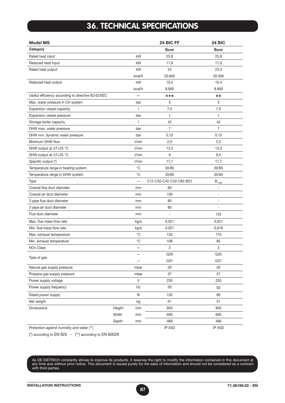 Technical specifications | DE DIETRICH MS 24 BIC User Manual | Page 87 / 292