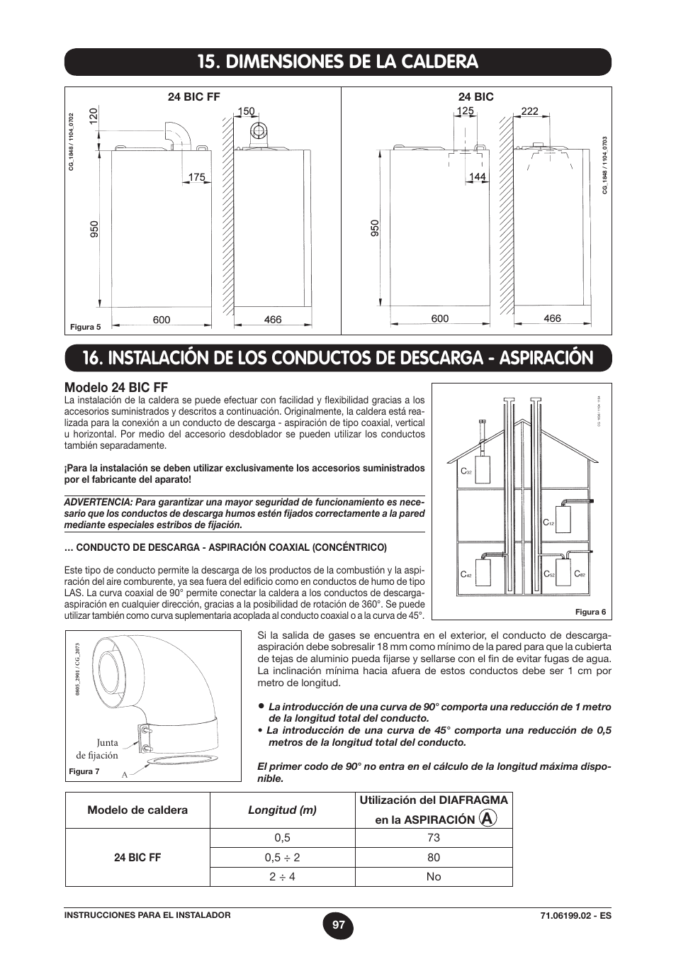 Dimensioni caldaia 15. dimensiones de la caldera, Modelo 24 bic ff | DE DIETRICH MS 24 BIC User Manual | Page 97 / 292