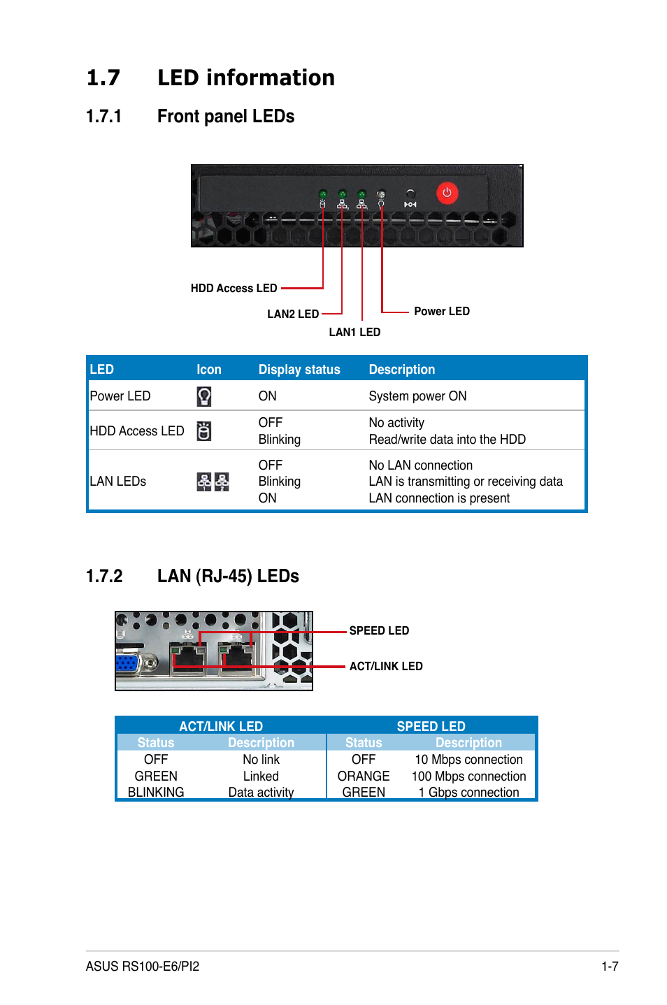 7 led information, 1 front panel leds, 2 lan (rj-45) leds | Led information -7 1.7.1, Front panel leds -7, Lan (rj-45) leds -7 | Asus RS100-E6/PI2 User Manual | Page 17 / 156