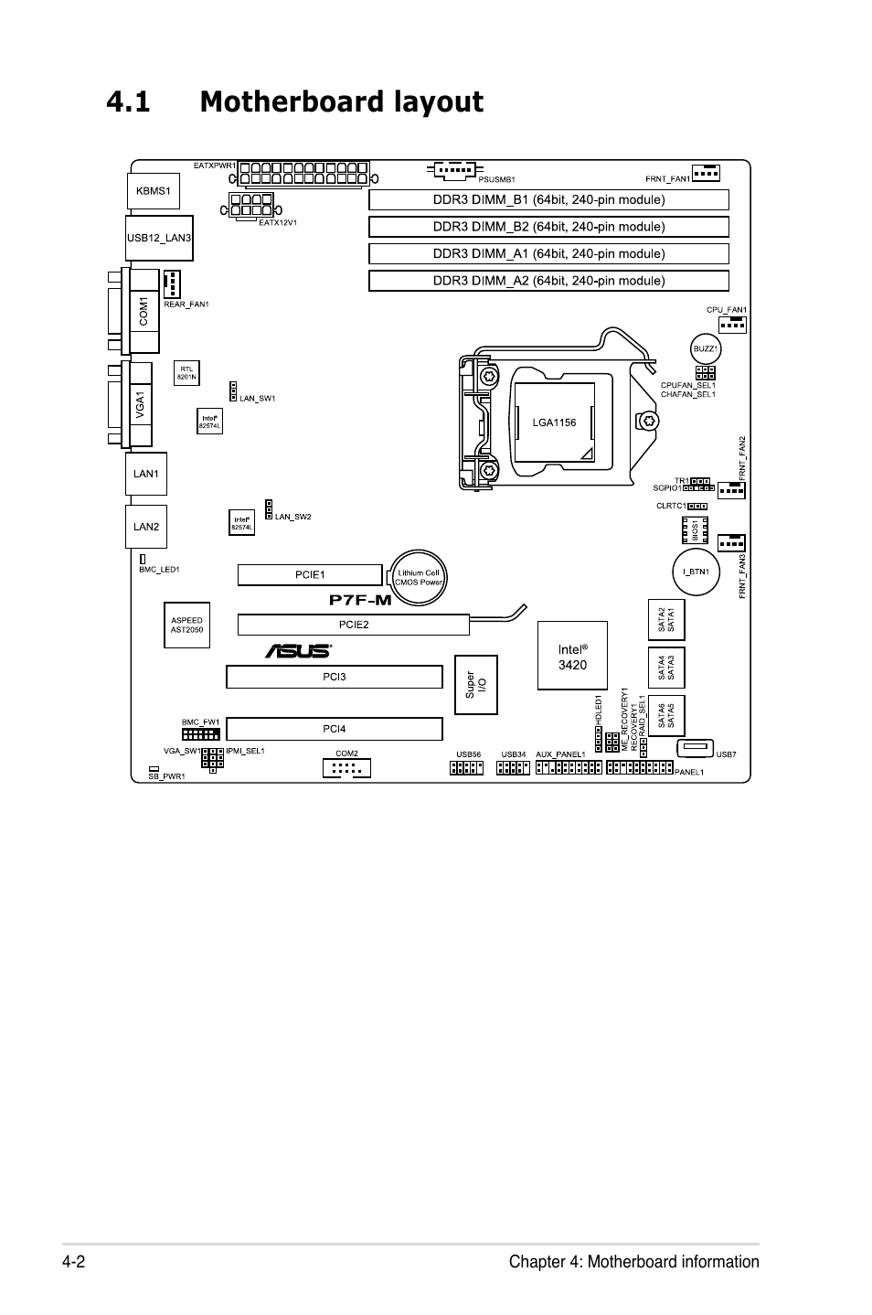 1 motherboard layout, Motherboard layout -2 | Asus RS100-E6/PI2 User Manual | Page 48 / 156