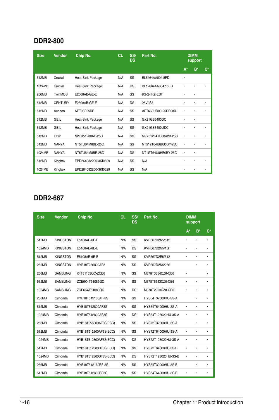 Ddr2-800, Ddr2-667, 16 chapter 1: product introduction | Asus M2NPV-VM User Manual | Page 28 / 102