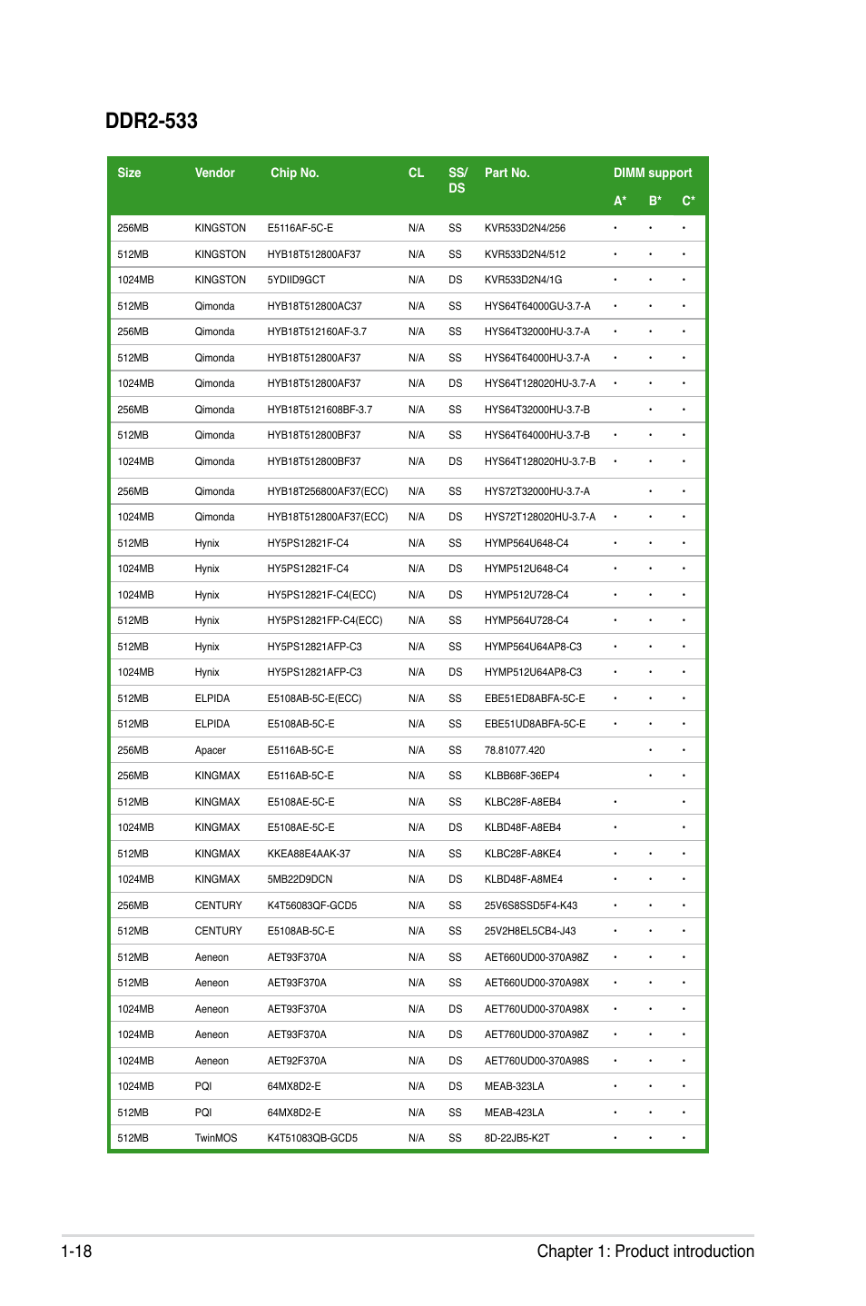 Ddr2-533, 18 chapter 1: product introduction | Asus M2NPV-VM User Manual | Page 30 / 102