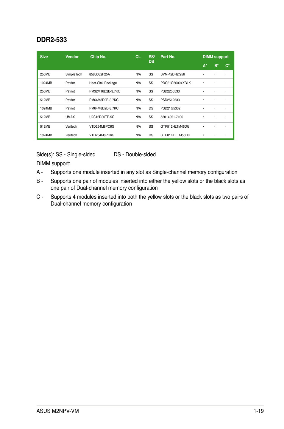 Ddr2-533, Asus m2npv-vm 1-19 | Asus M2NPV-VM User Manual | Page 31 / 102