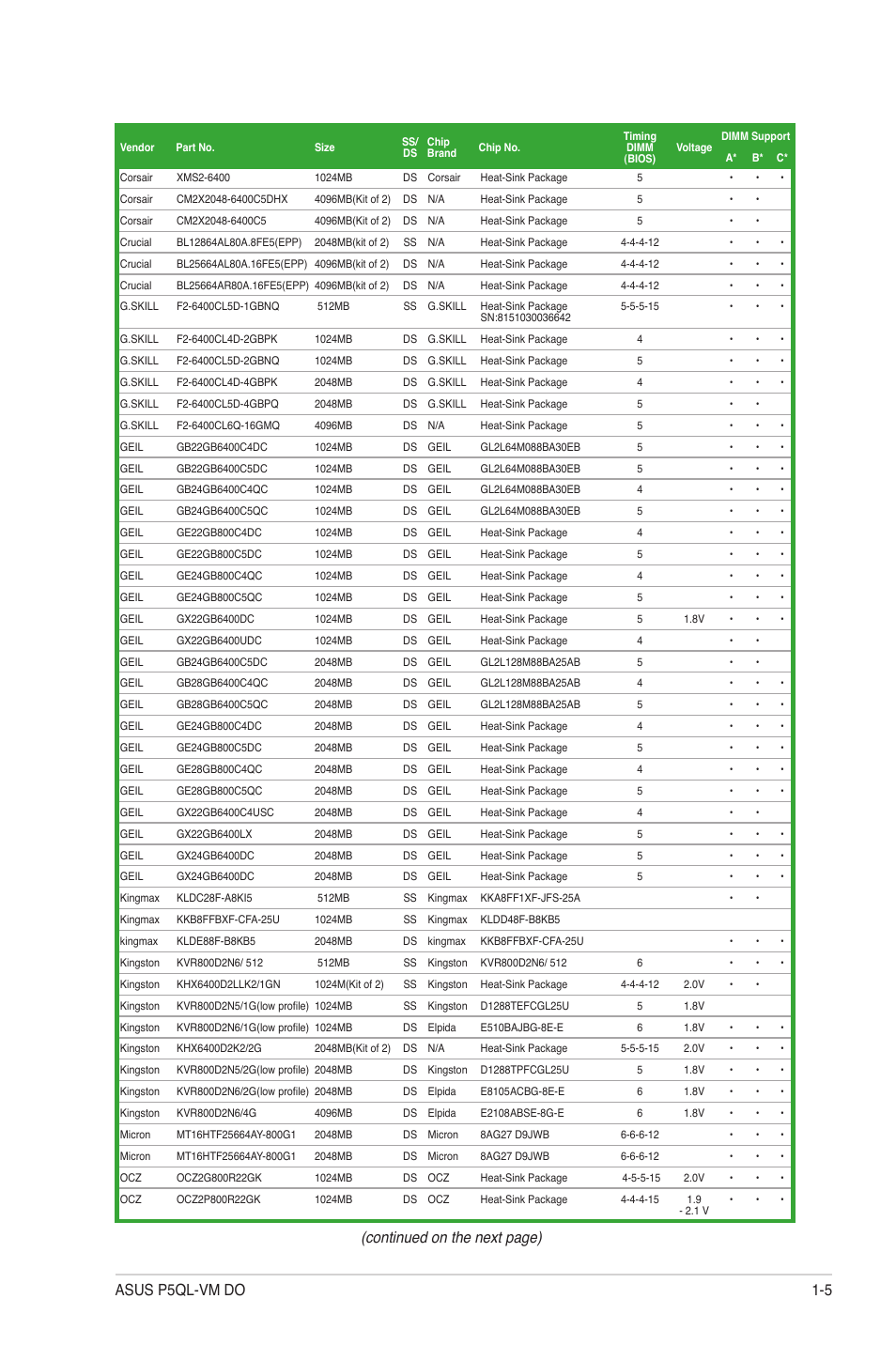 Continued on the next page), 5 asus p5ql-vm do | Asus P5QL-VM DO User Manual | Page 14 / 45