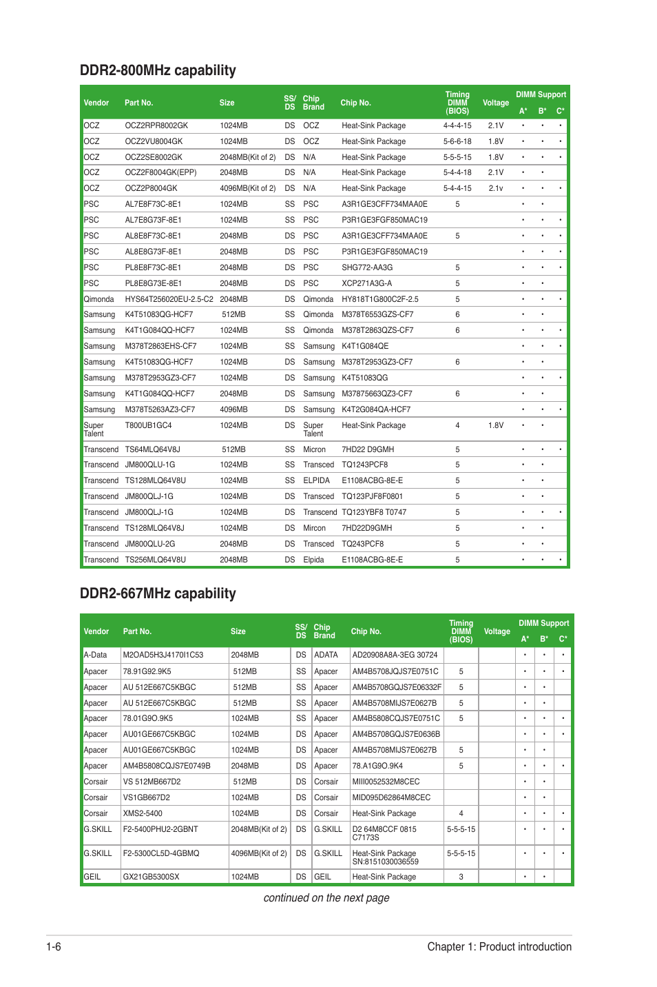 Continued on the next page, Chapter 1: product introduction 1-6 | Asus P5QL-VM DO User Manual | Page 15 / 45