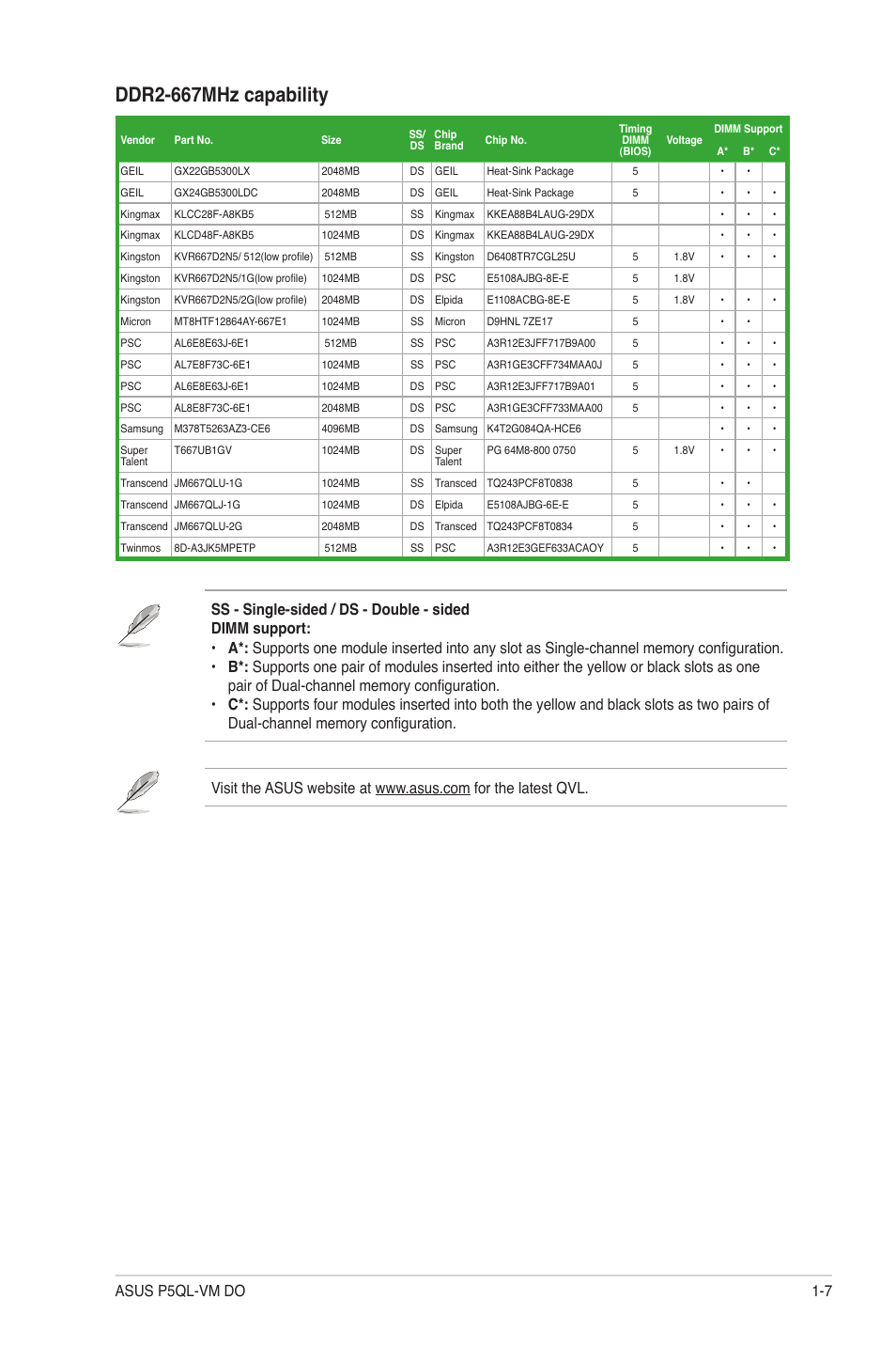 Ddr2-667mhz capability | Asus P5QL-VM DO User Manual | Page 16 / 45
