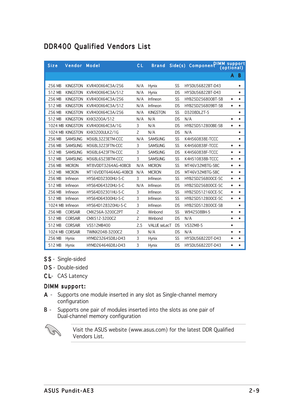 Ddr400 qualified vendors list | Asus Pundit-AE3 User Manual | Page 25 / 106