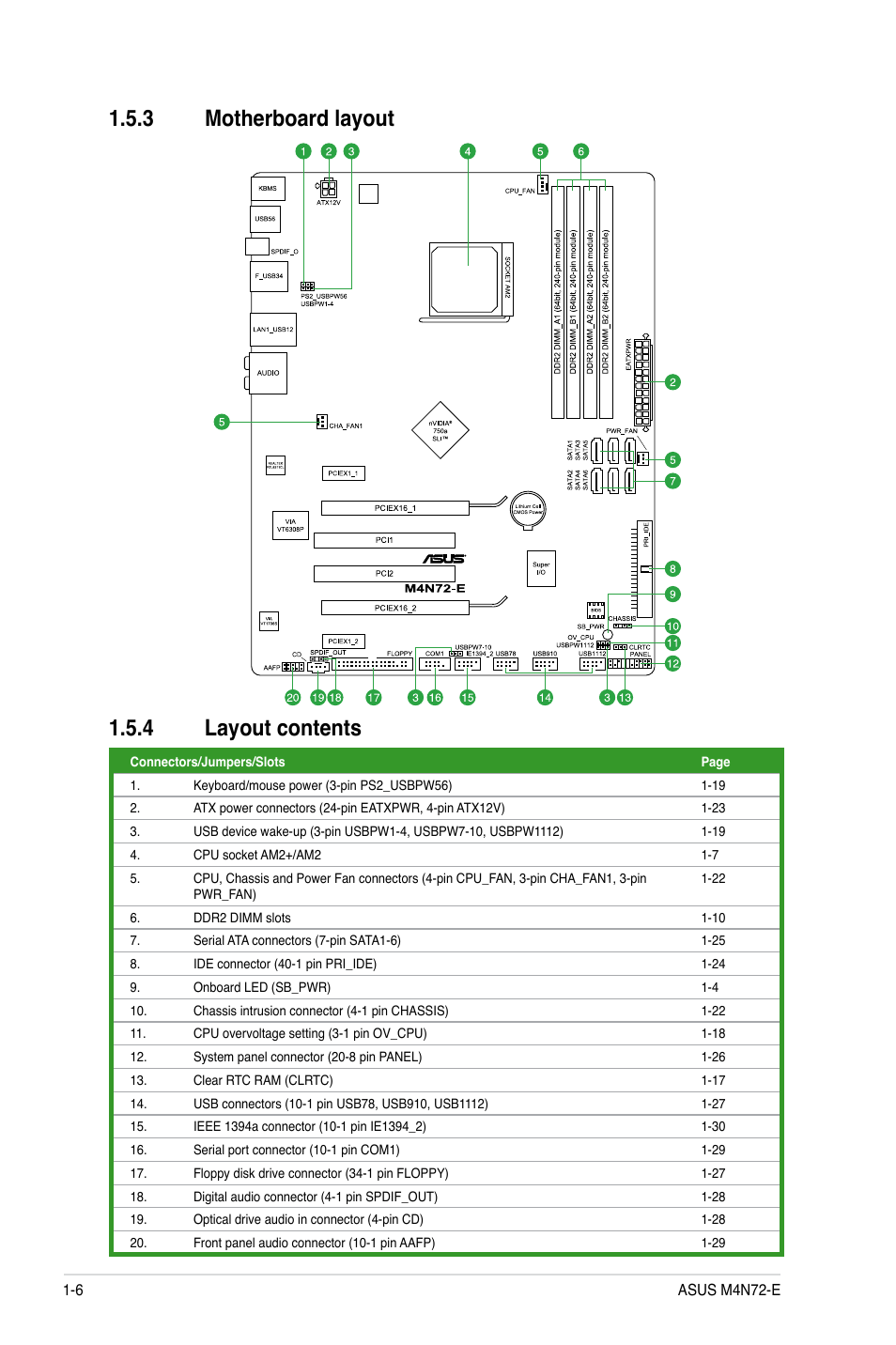 3 motherboard layout, 4 layout contents, Motherboard layout -6 | Layout contents -6, 3 motherboard layout 1.5.4 layout contents | Asus M4N72-E User Manual | Page 18 / 72