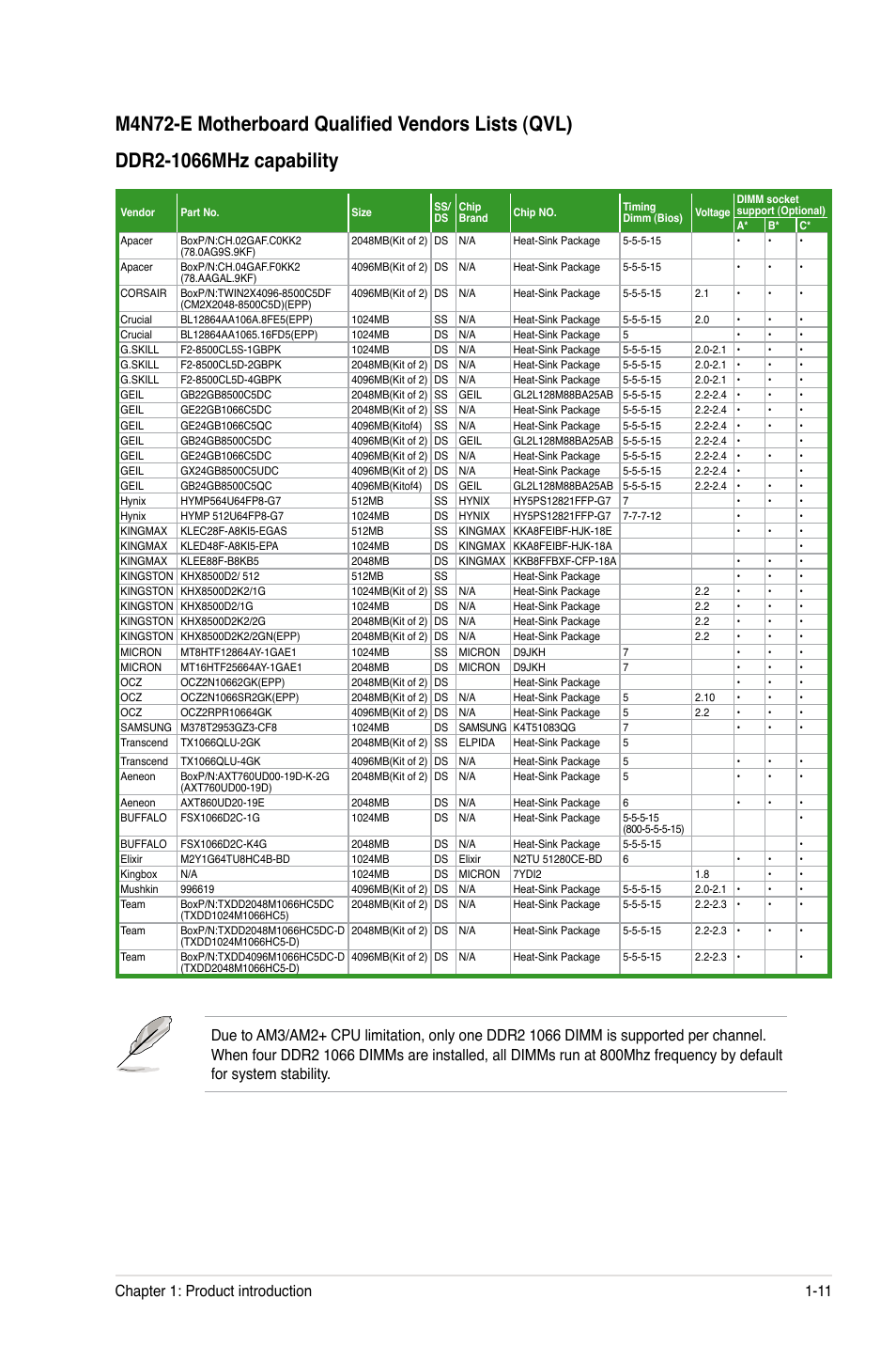 Chapter 1: product introduction 1-11 | Asus M4N72-E User Manual | Page 23 / 72