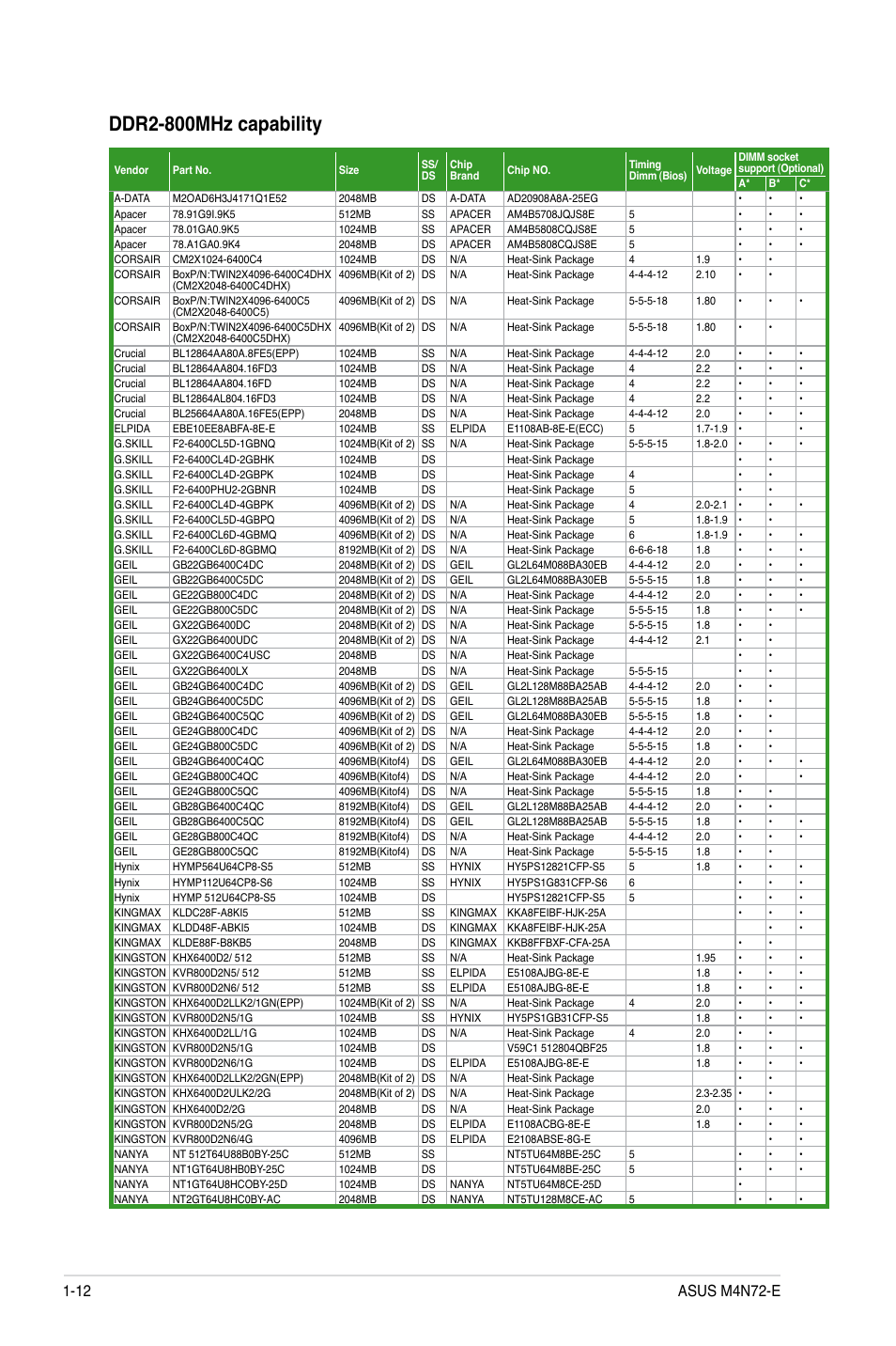Ddr2-800mhz capability | Asus M4N72-E User Manual | Page 24 / 72