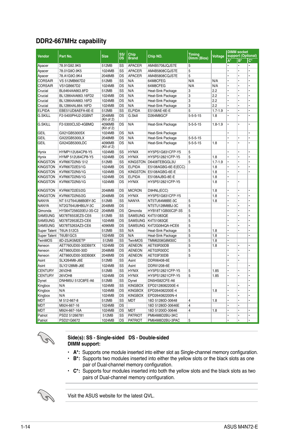 Ddr2-667mhz capability | Asus M4N72-E User Manual | Page 26 / 72