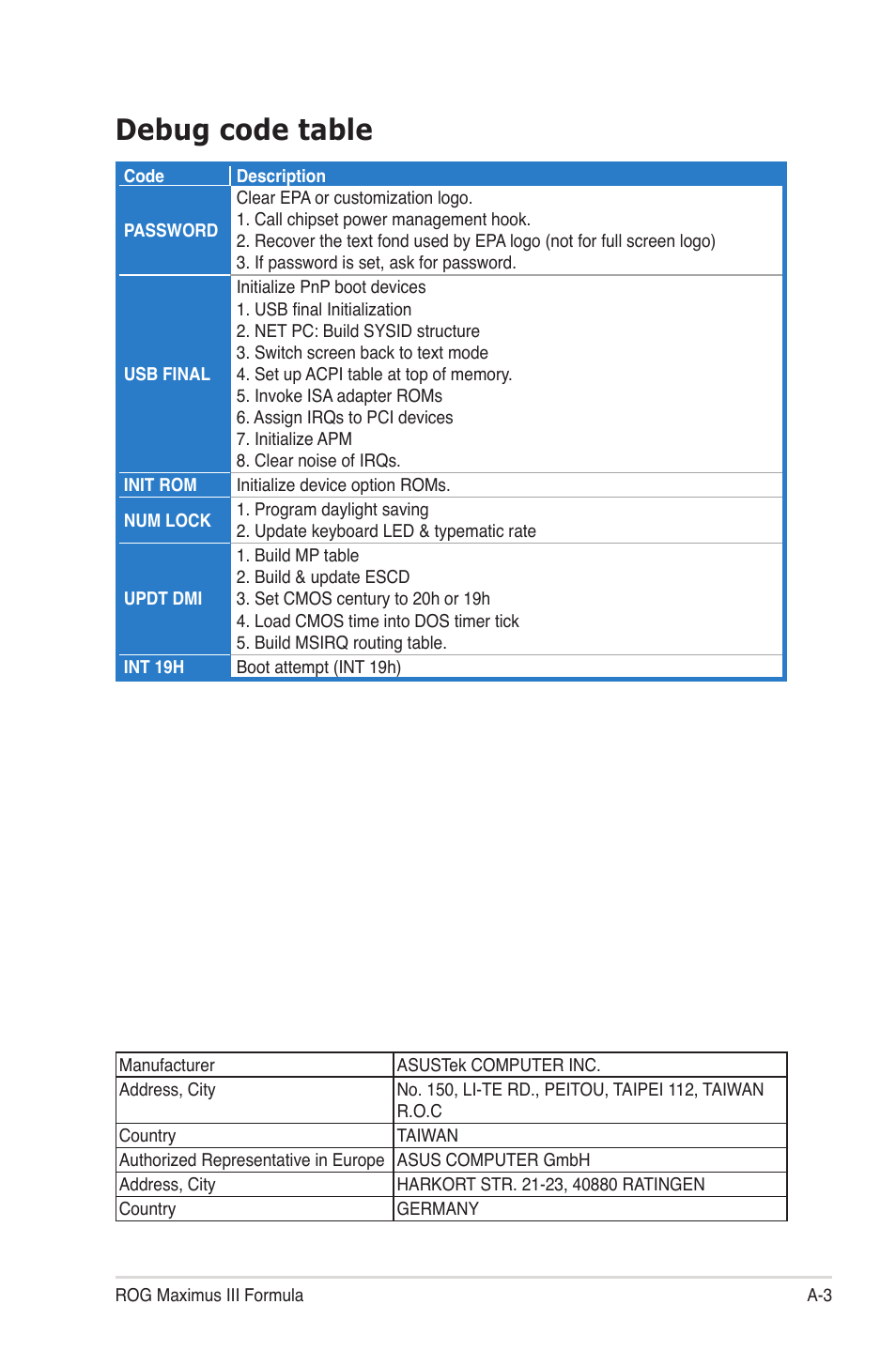 Debug code table | Asus Maximus III Gene User Manual | Page 169 / 170