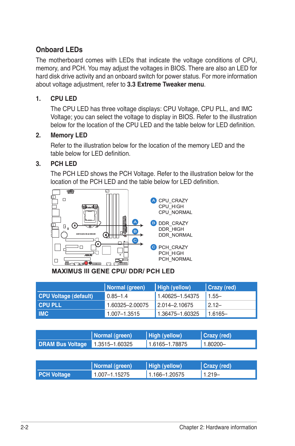 Onboard leds | Asus Maximus III Gene User Manual | Page 28 / 170