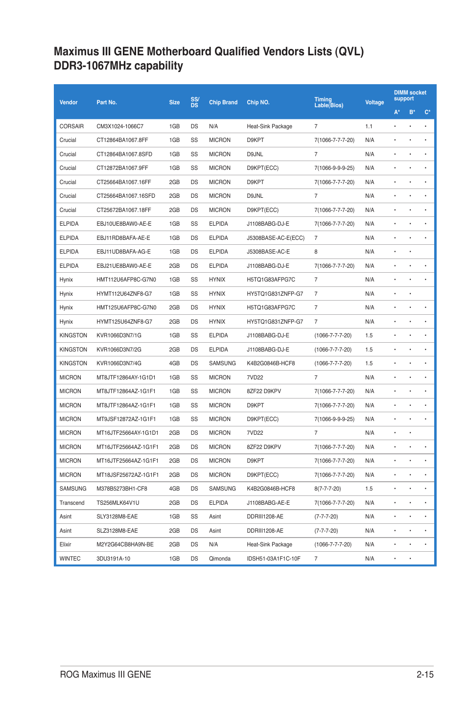 Rog maximus iii gene 2-15 | Asus Maximus III Gene User Manual | Page 41 / 170