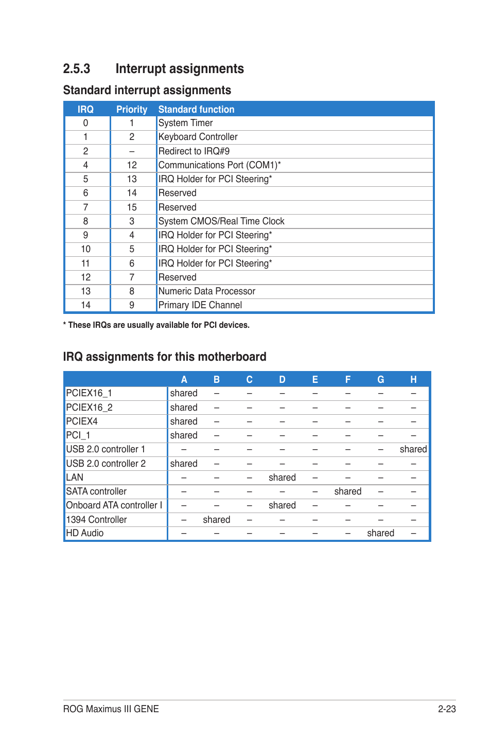 3 interrupt assignments, Interrupt assignments -23, Standard interrupt assignments | Irq assignments for this motherboard | Asus Maximus III Gene User Manual | Page 49 / 170