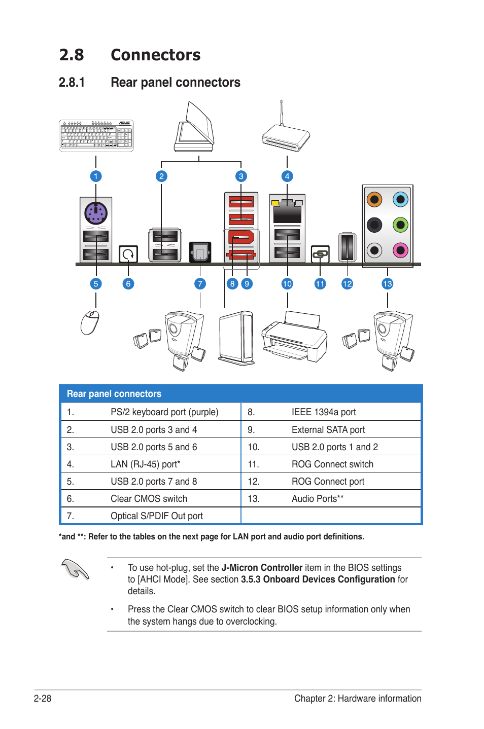 8 connectors, 1 rear panel connectors, Connectors -28 2.8.1 | Rear panel connectors -28 | Asus Maximus III Gene User Manual | Page 54 / 170