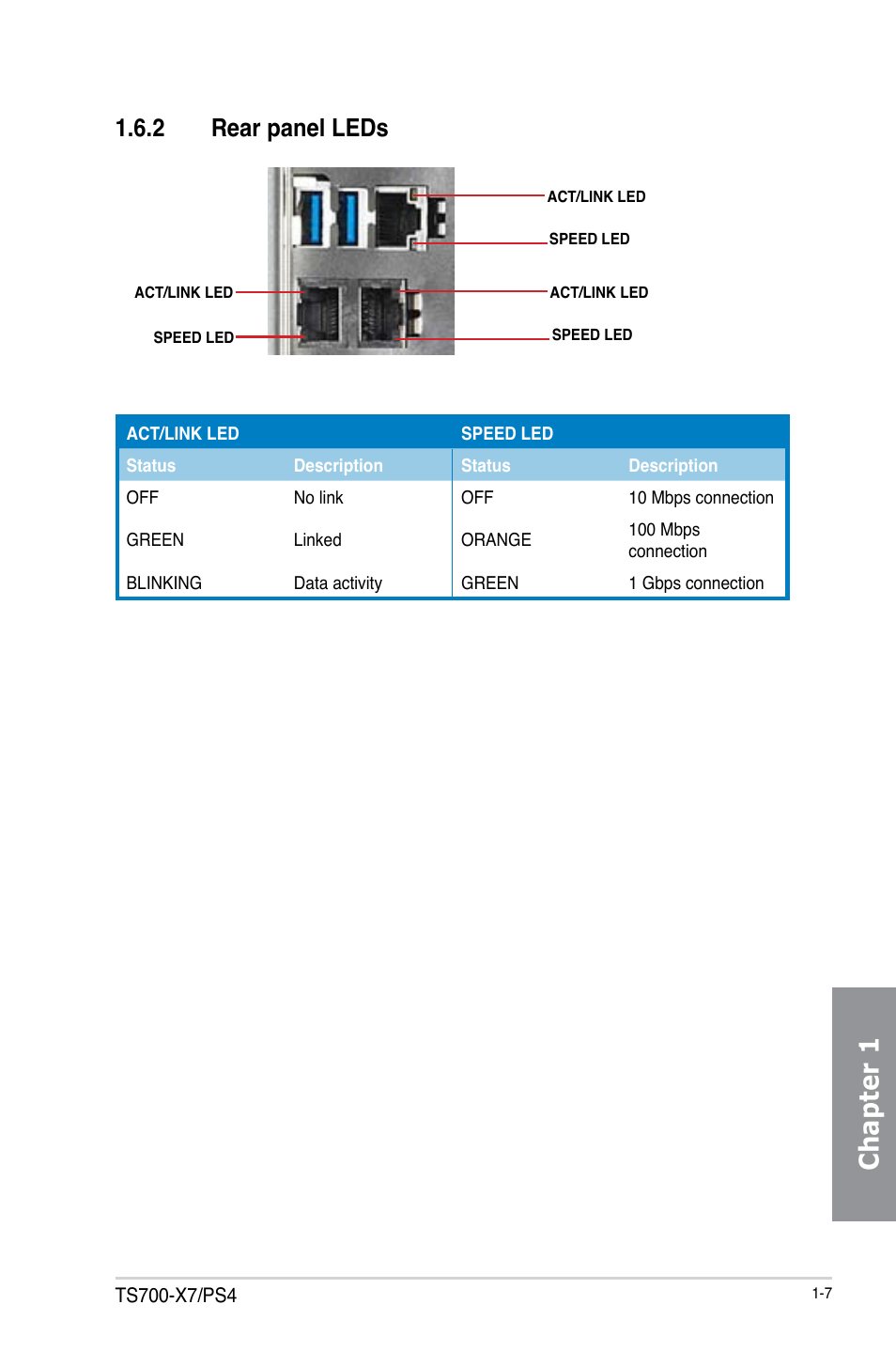 Chapter 1, 2 rear panel leds | Asus TS700-X7/PS4 User Manual | Page 21 / 200