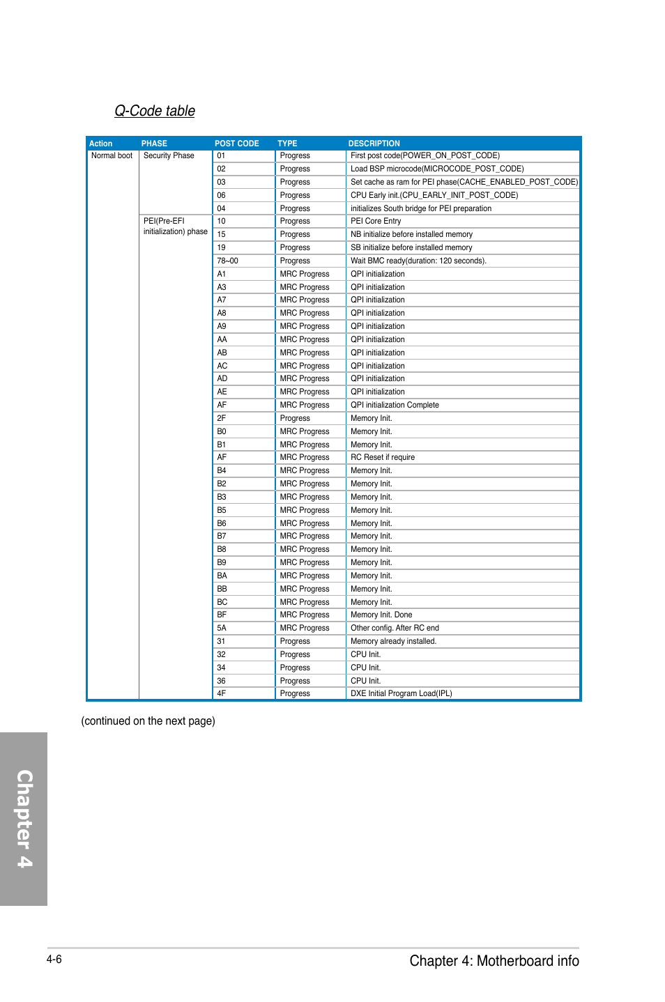 Chapter 4, Chapter 4: motherboard info, Q-code table | Continued on the next page) | Asus TS700-X7/PS4 User Manual | Page 62 / 200