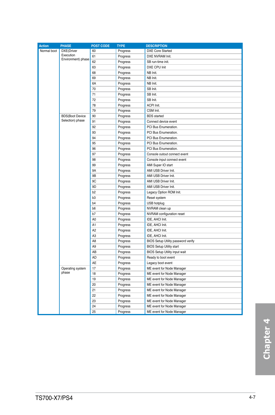 Chapter 4 | Asus TS700-X7/PS4 User Manual | Page 63 / 200