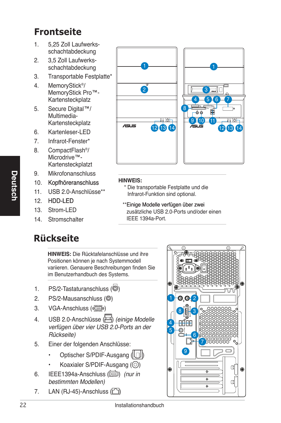 Rückseite frontseite, Deutsch | Asus V4-P5P43 User Manual | Page 22 / 100