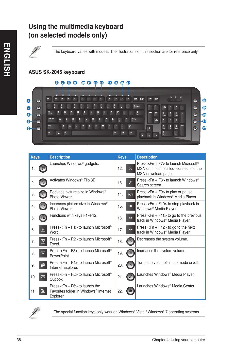 En g lis h en g li sh en g lis h en g li sh, Asus sk-2045 keyboard | Asus CM1745 User Manual | Page 38 / 66