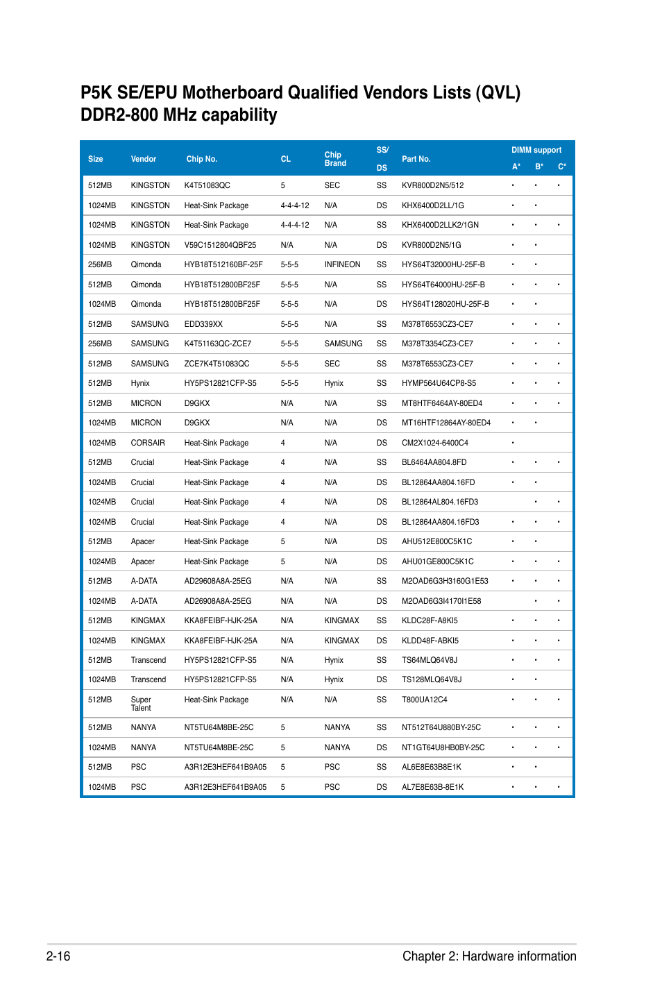 16 chapter 2: hardware information | Asus P5K SE/EPU User Manual | Page 38 / 134