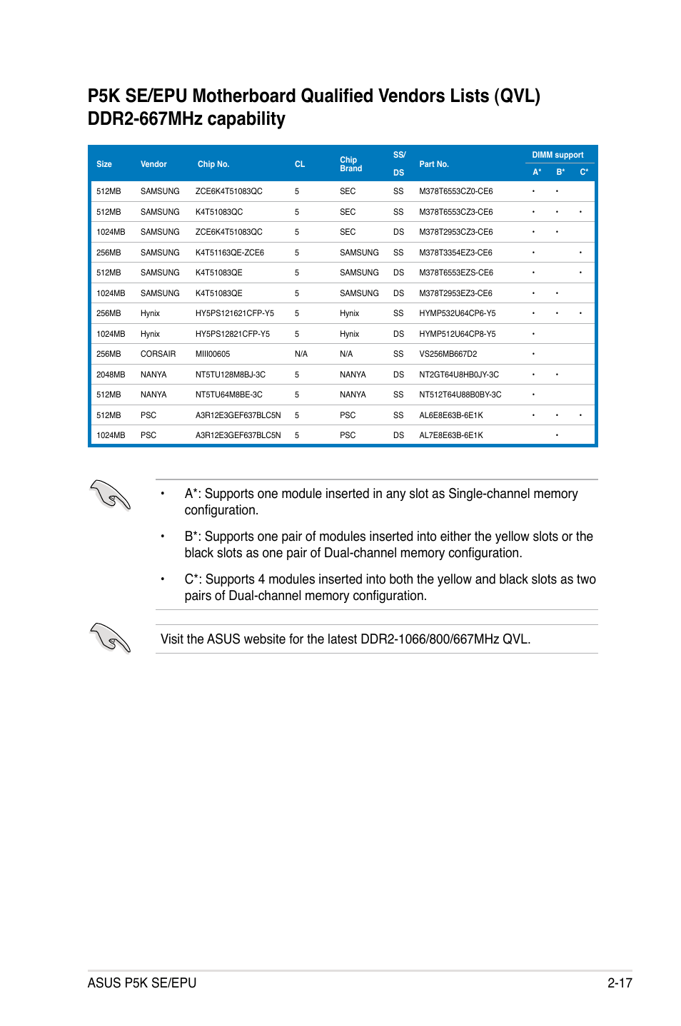 Asus p5k se/epu 2-17 | Asus P5K SE/EPU User Manual | Page 39 / 134