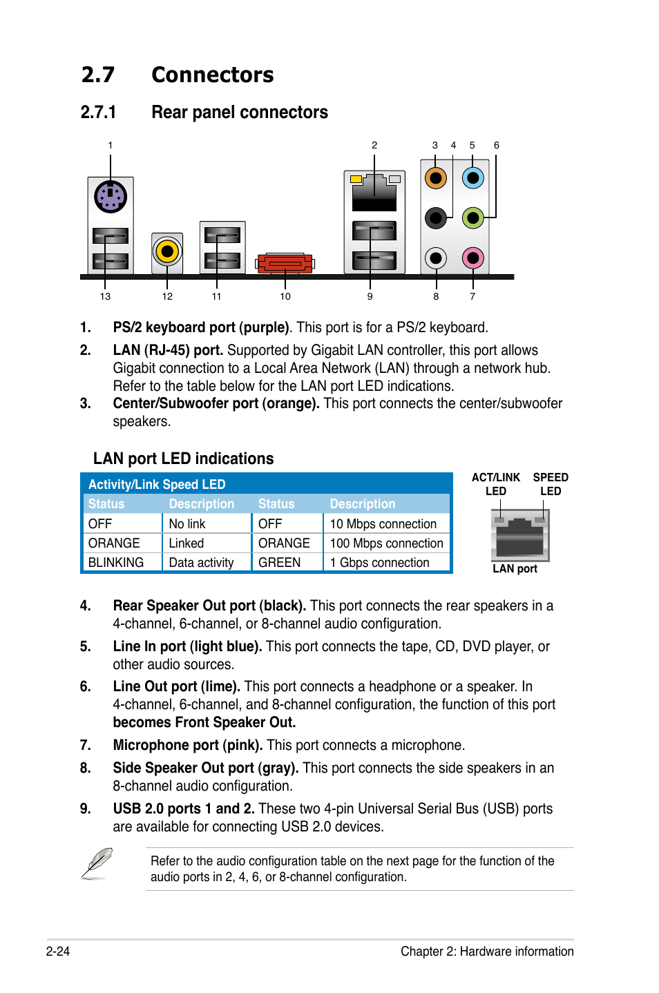 7 connectors, 1 rear panel connectors, Connectors -24 2.7.1 | Rear panel connectors -24, Lan port led indications | Asus P5K SE/EPU User Manual | Page 46 / 134