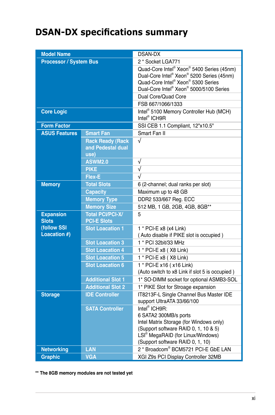 Dsan-dx specifications summary | Asus DSAN-DX User Manual | Page 11 / 162