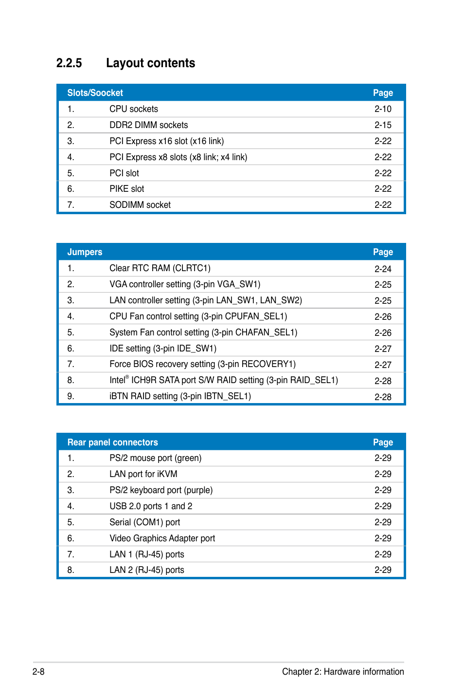 5 layout contents | Asus DSAN-DX User Manual | Page 28 / 162