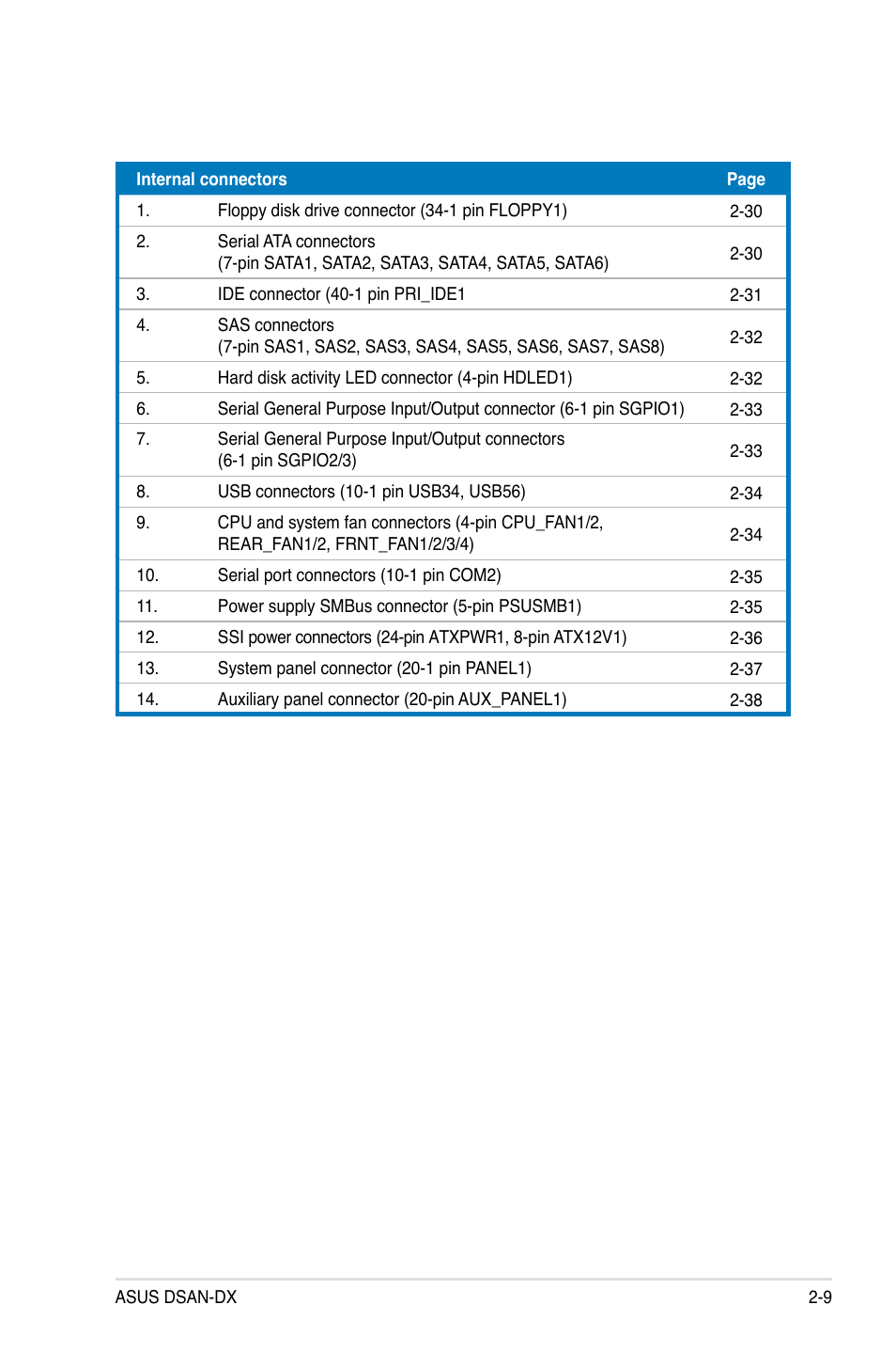 Asus DSAN-DX User Manual | Page 29 / 162