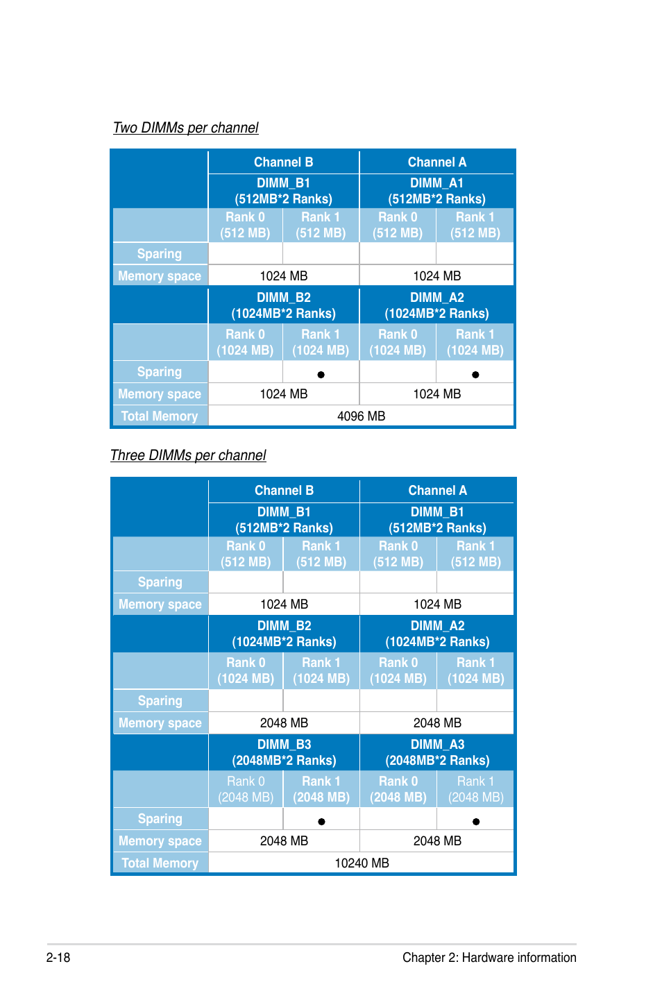 Asus DSAN-DX User Manual | Page 38 / 162