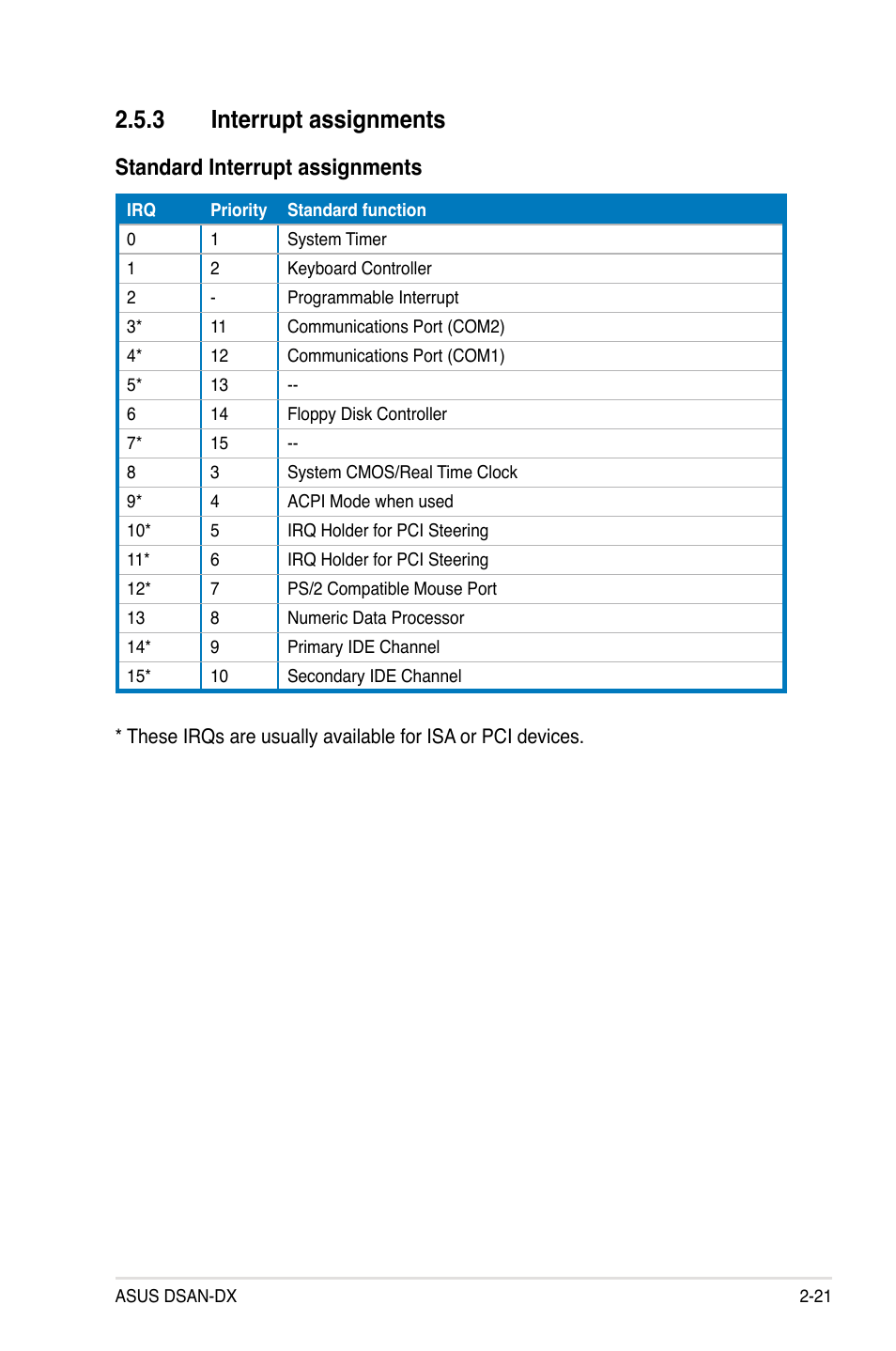 3 interrupt assignments, Standard interrupt assignments | Asus DSAN-DX User Manual | Page 41 / 162