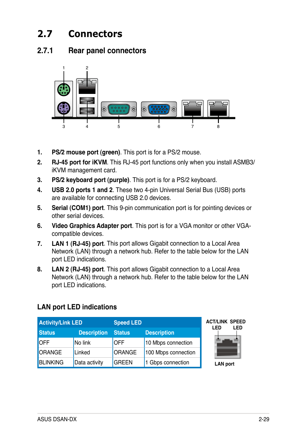 7 connectors, 1 rear panel connectors, Lan port led indications | Asus DSAN-DX User Manual | Page 49 / 162