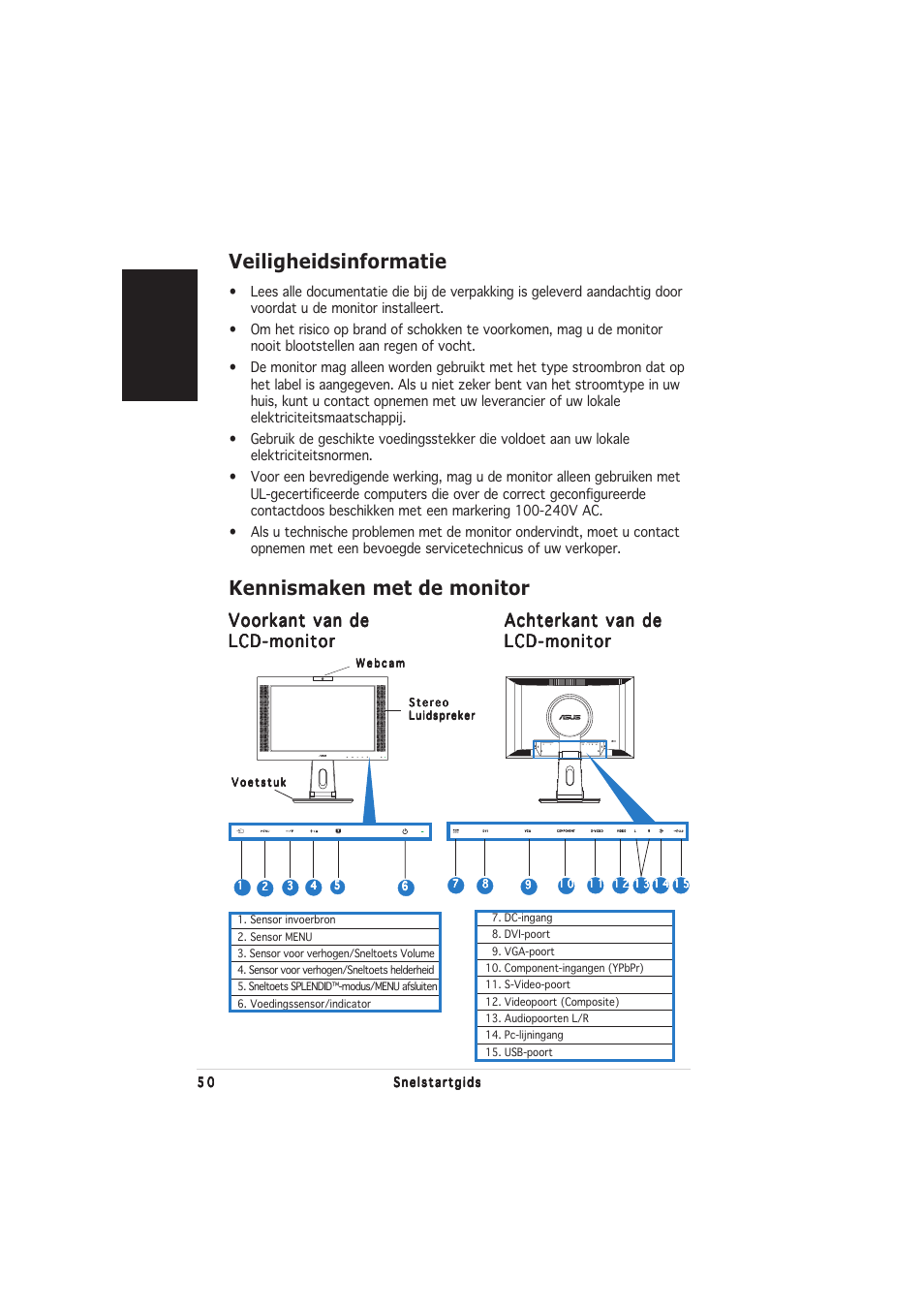 Veiligheidsinformatie, Kennismaken met de monitor, Nederlands | Achterkant van de | Asus PW201 User Manual | Page 54 / 124