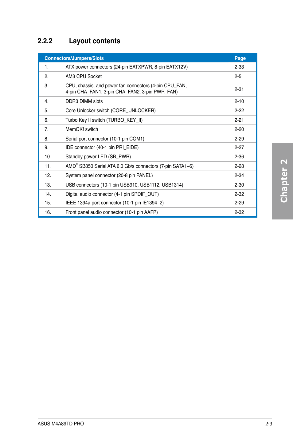 Chapter 2, 2 layout contents | Asus M4A89TD PRO/USB3 User Manual | Page 21 / 120