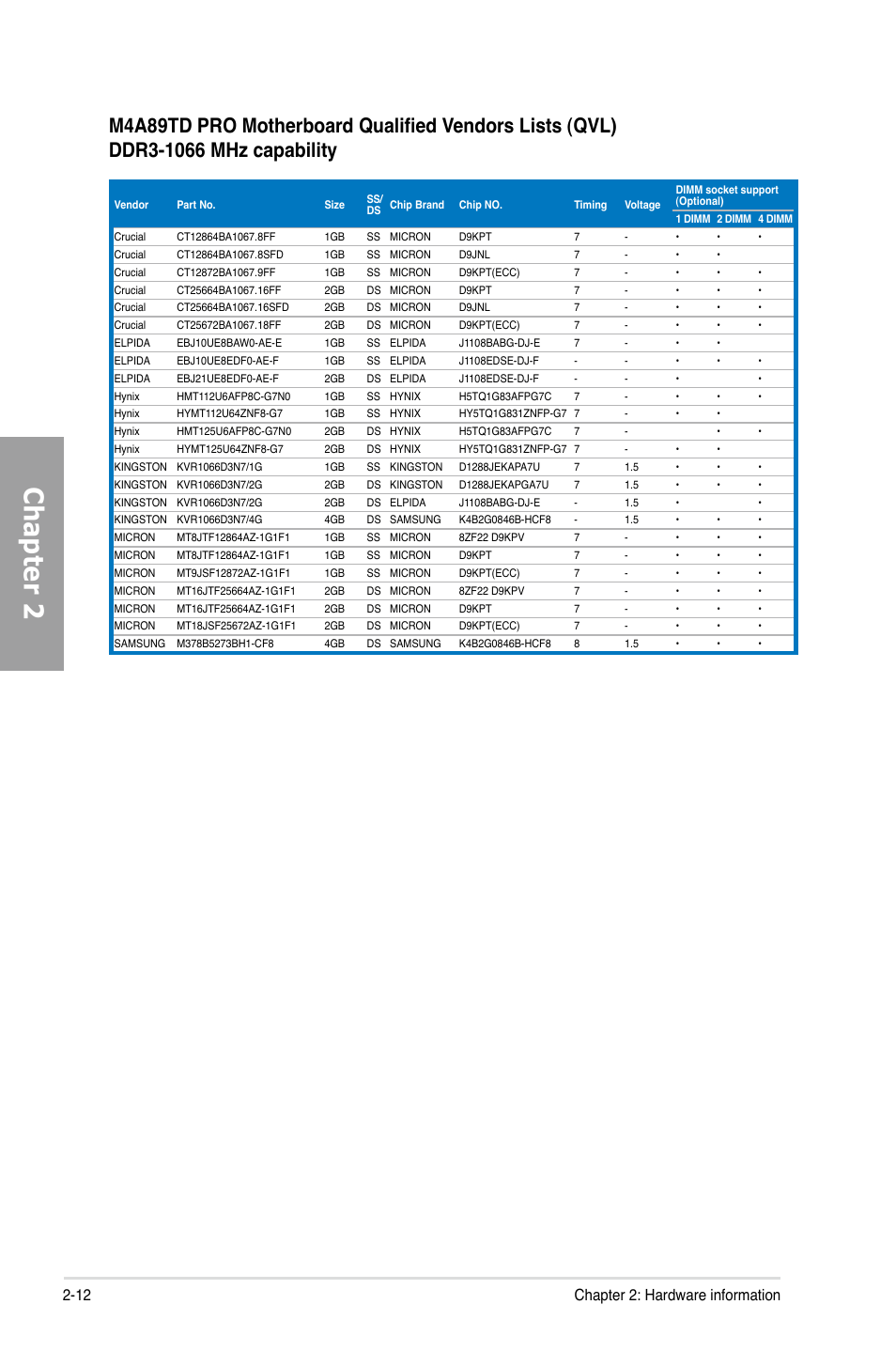 Chapter 2, 12 chapter 2: hardware information | Asus M4A89TD PRO/USB3 User Manual | Page 30 / 120