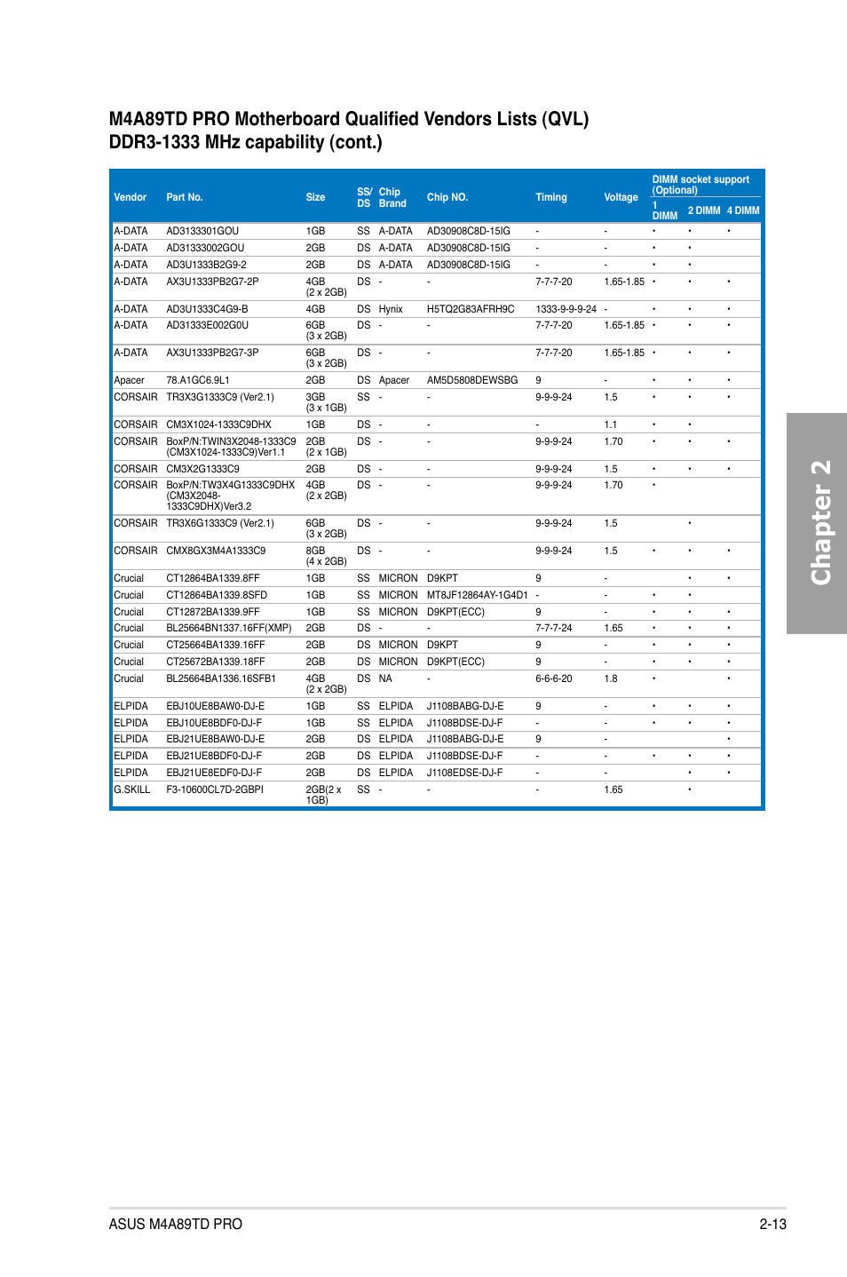 Chapter 2 | Asus M4A89TD PRO/USB3 User Manual | Page 31 / 120