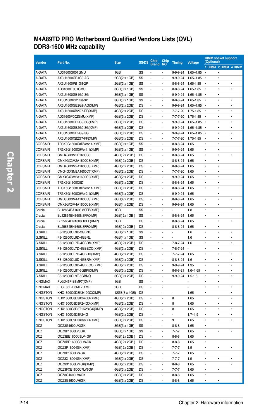 Chapter 2, 14 chapter 2: hardware information | Asus M4A89TD PRO/USB3 User Manual | Page 32 / 120