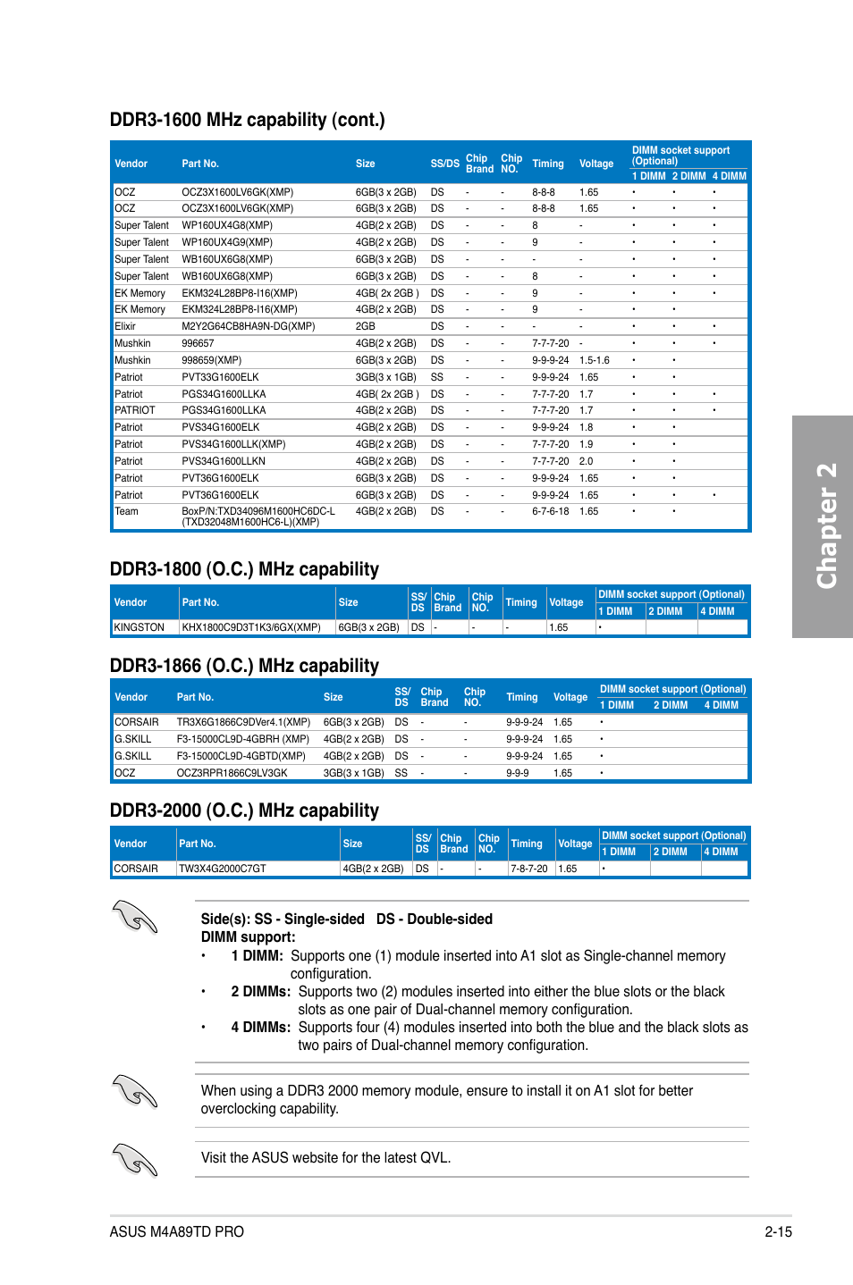 Chapter 2 | Asus M4A89TD PRO/USB3 User Manual | Page 33 / 120