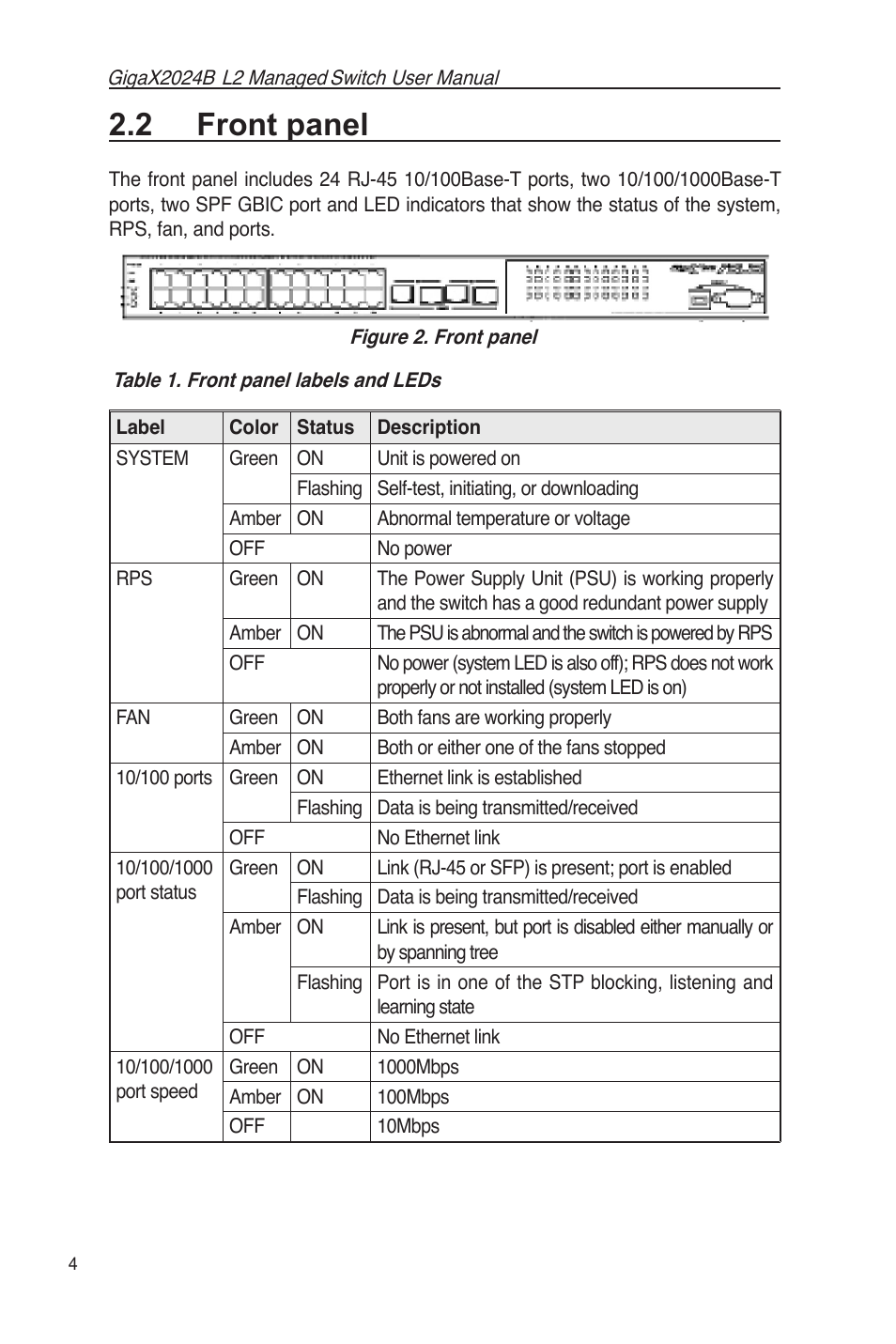 2 front panel | Asus GigaX2024B User Manual | Page 16 / 102