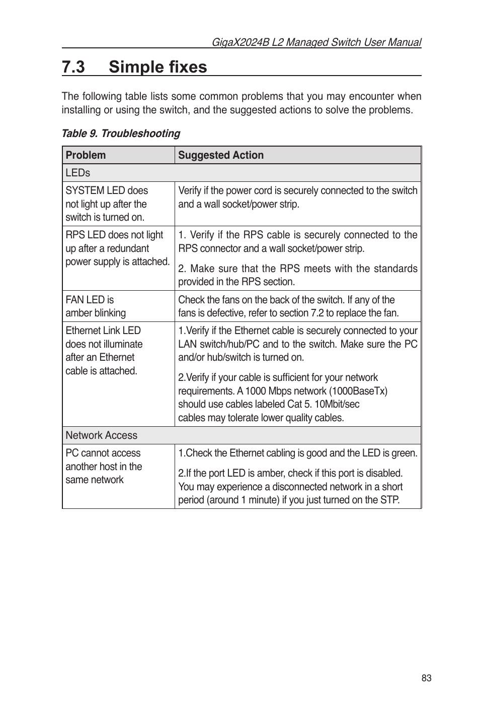 3 simple ﬁxes | Asus GigaX2024B User Manual | Page 95 / 102