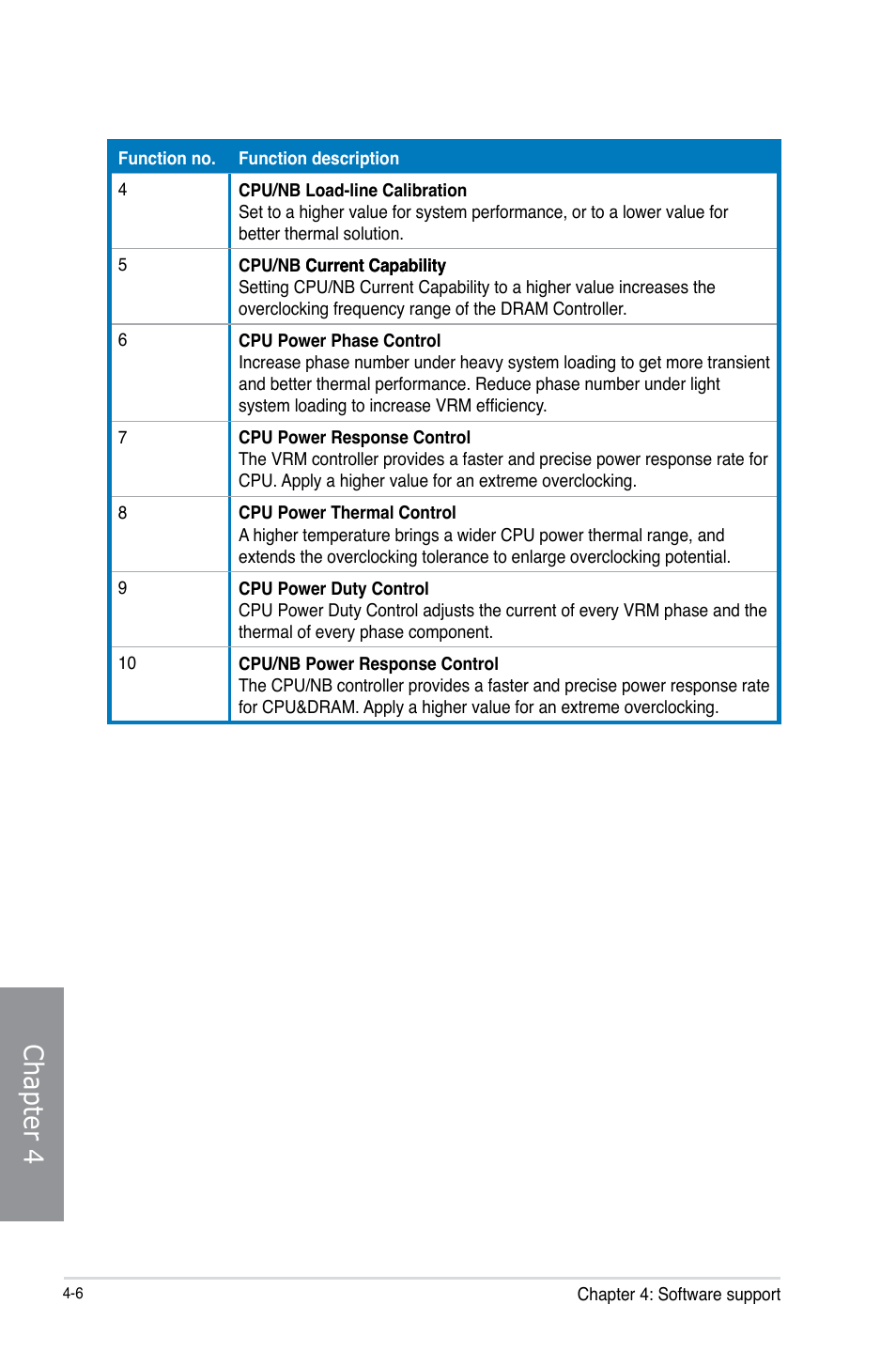 Chapter 4 | Asus M5A99FX PRO R2.0 User Manual | Page 120 / 178