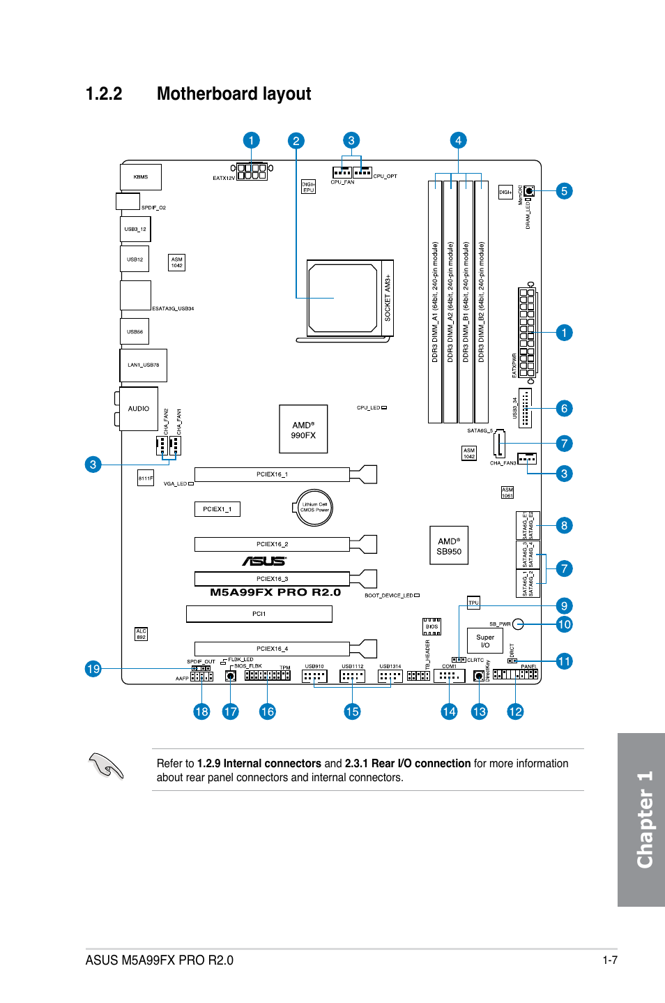 2 motherboard layout, Motherboard layout -7, Chapter 1 | Asus M5A99FX PRO R2.0 User Manual | Page 21 / 178