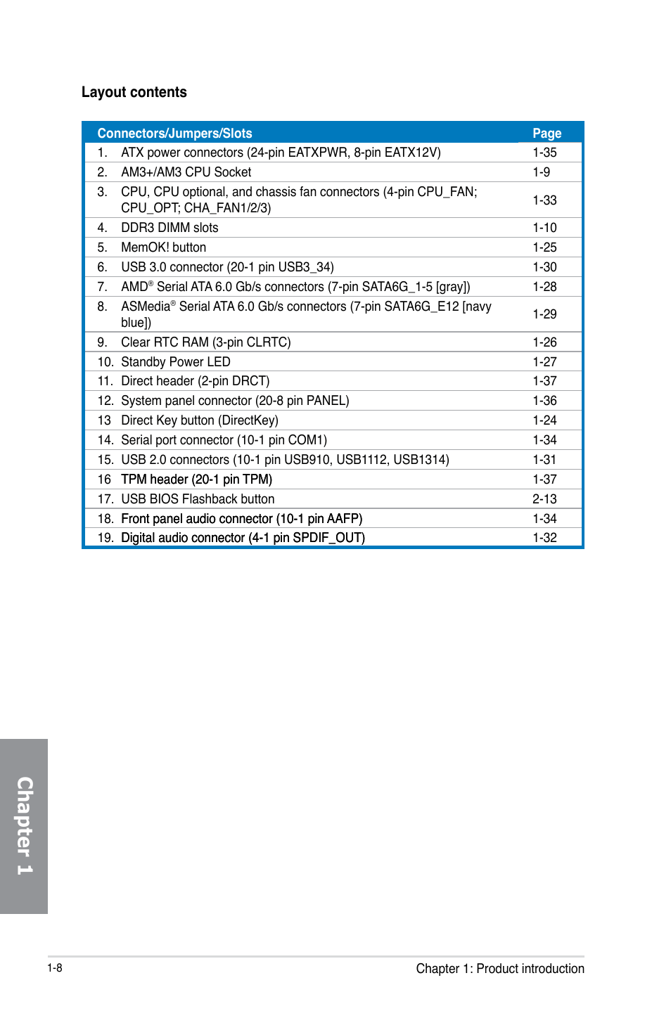 Chapter 1 | Asus M5A99FX PRO R2.0 User Manual | Page 22 / 178