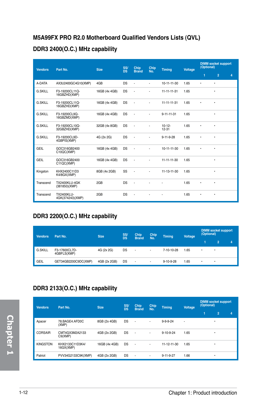 Chapter 1, Chapter 1: product introduction | Asus M5A99FX PRO R2.0 User Manual | Page 26 / 178