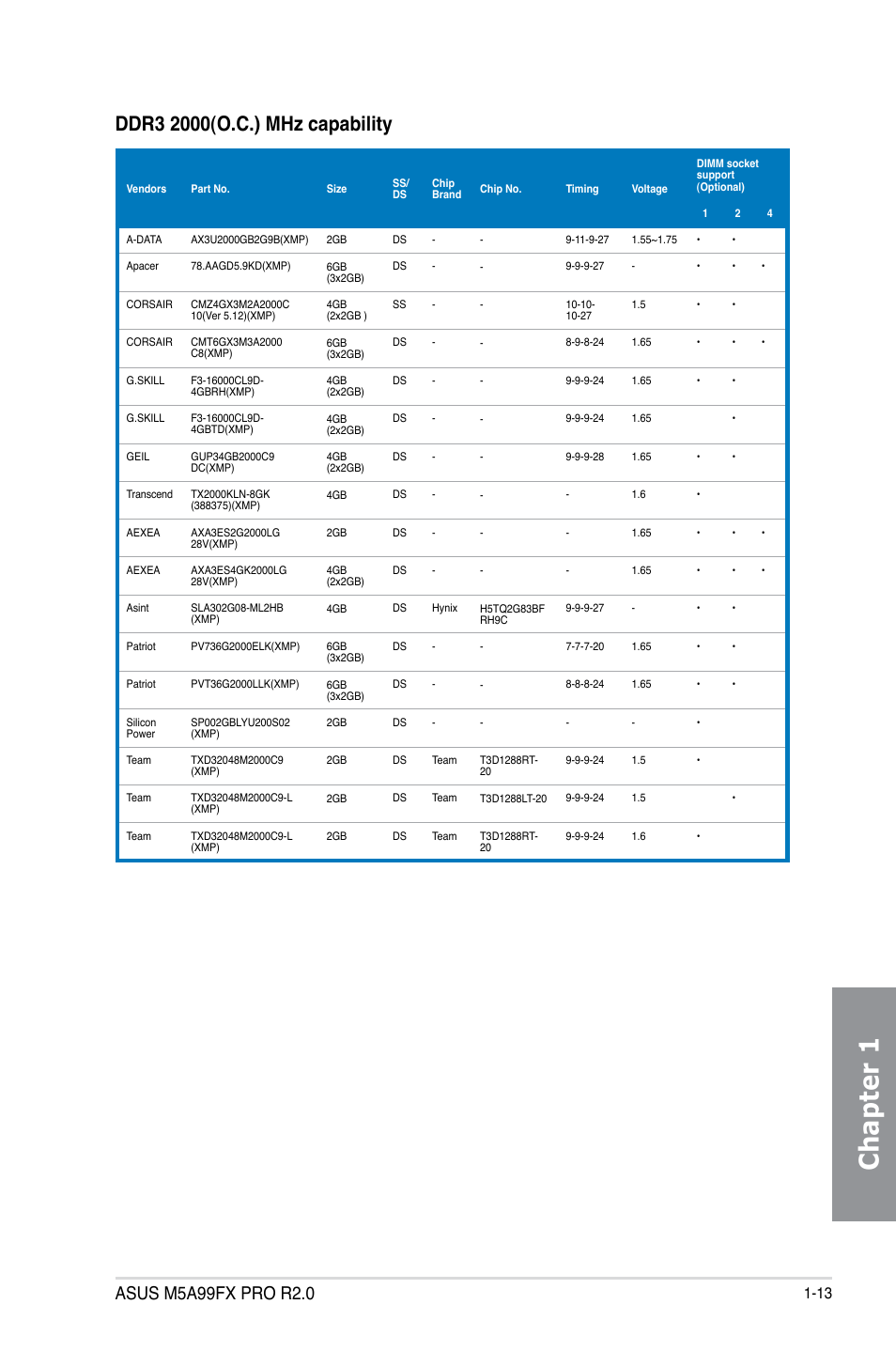 Chapter 1 | Asus M5A99FX PRO R2.0 User Manual | Page 27 / 178